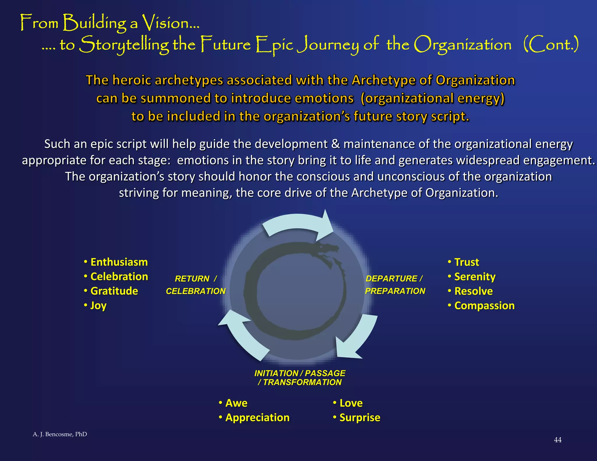The Epic Learning Organization: Sharing the Hero's Journey | PPT