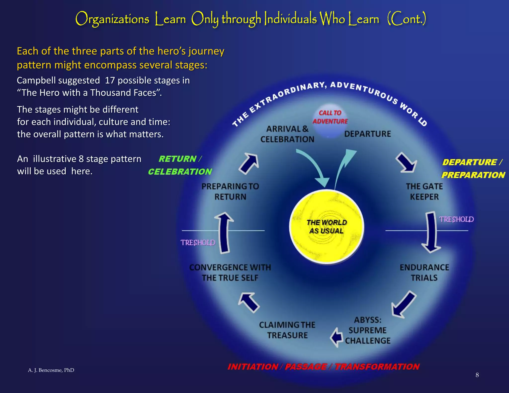 The Epic Learning Organization: Sharing the Hero's Journey | PPT
