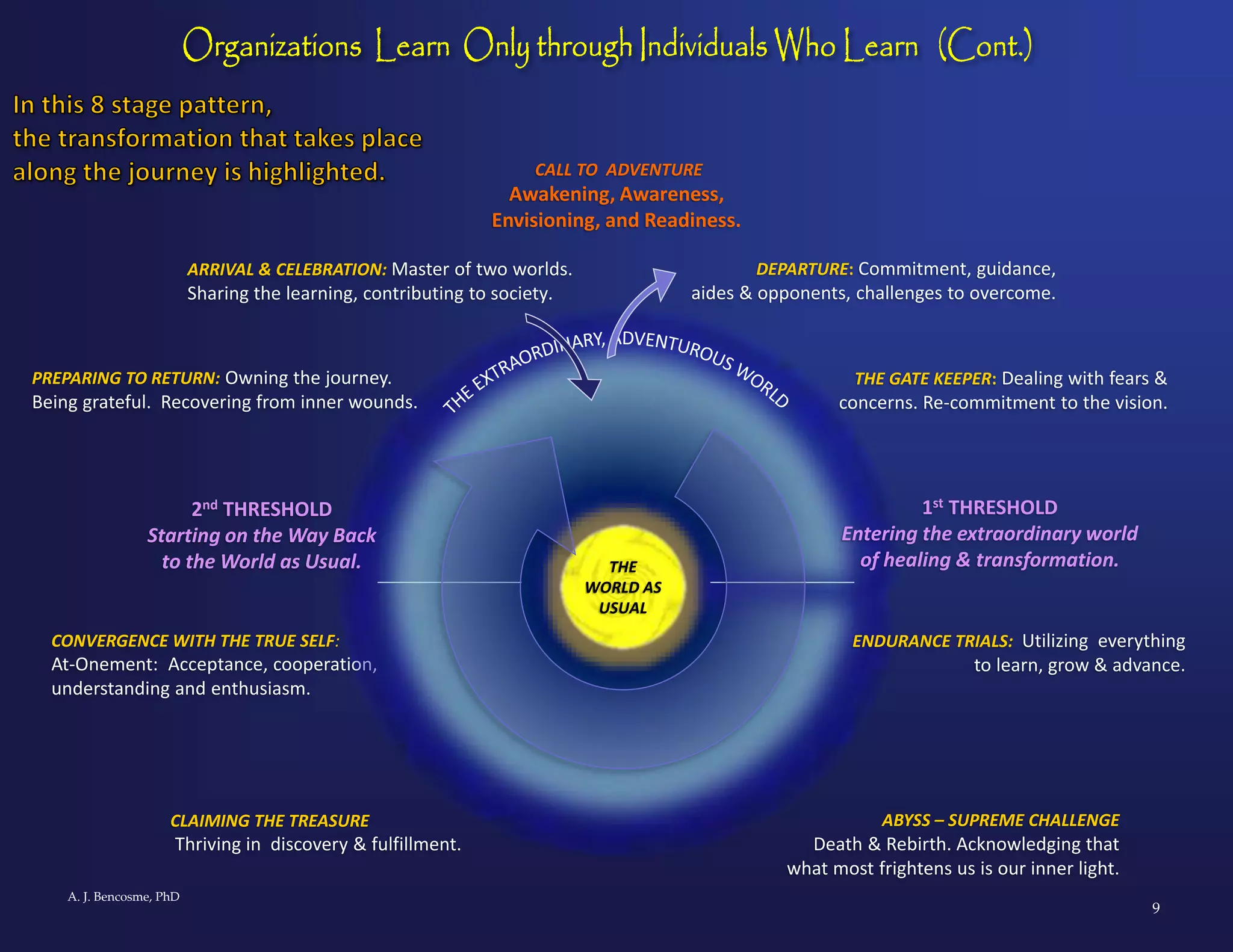 The Epic Learning Organization: Sharing the Hero's Journey | PPT