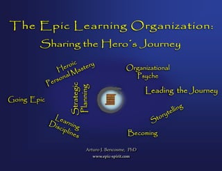 Arturo J. Bencosme, PhD
www.epic-spirit.com
 