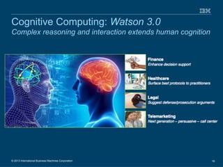 © 2013 International Business Machines Corporation 16
Cognitive Computing: Watson 3.0
Complex reasoning and interaction ex...