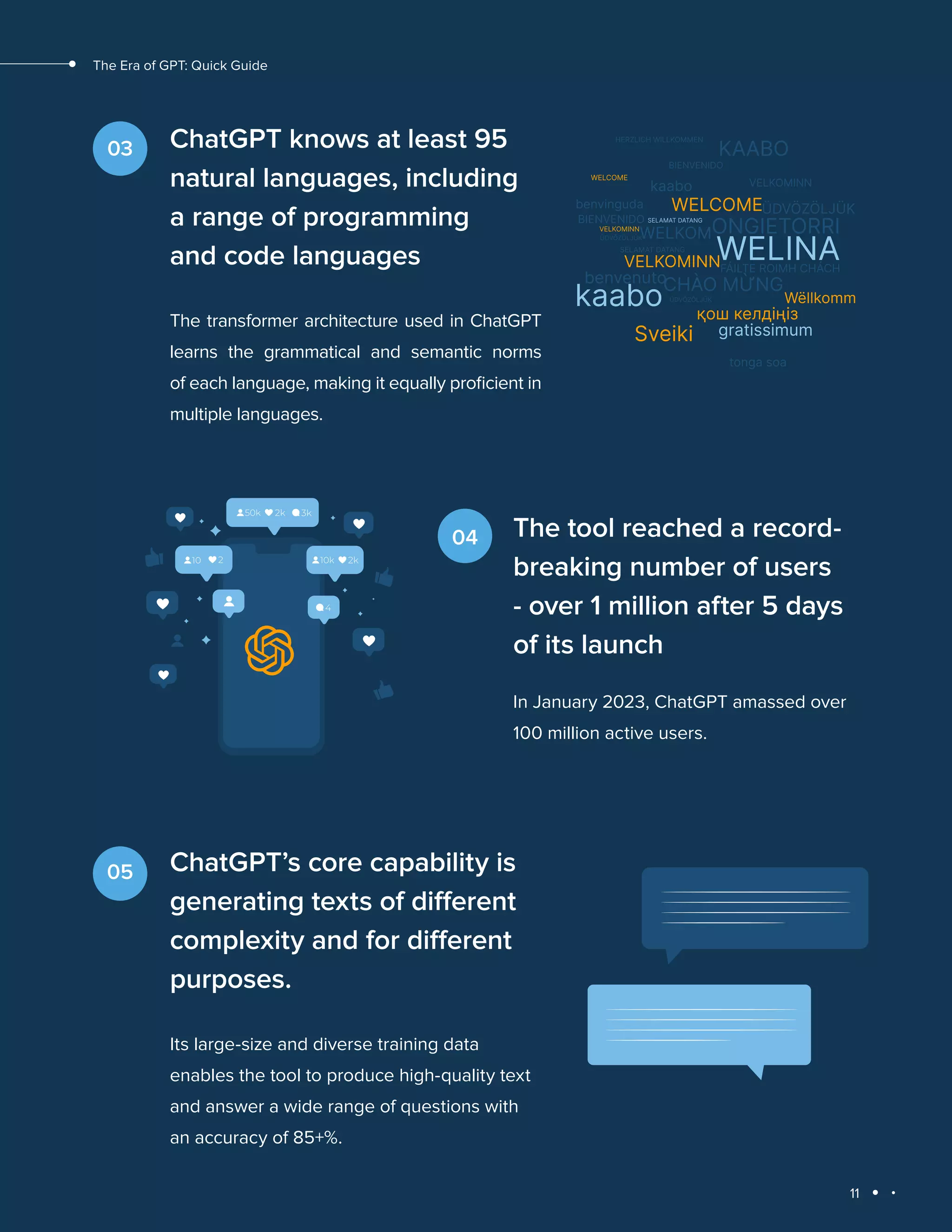 11
The Era of GPT: Quick Guide
03 ChatGPT knows at least 95
natural languages, including
a range of programming
and code languages
The transformer architecture used in ChatGPT
learns the grammatical and semantic norms
of each language, making it equally proficient in
multiple languages.
04 The tool reached a record-
breaking number of users
- over 1 million after 5 days
of its launch
In January 2023, ChatGPT amassed over
100 million active users.
05 ChatGPT’s core capability is
generating texts of different
complexity and for different
purposes.
Its large-size and diverse training data
enables the tool to produce high-quality text
and answer a wide range of questions with
an accuracy of 85+%.
 