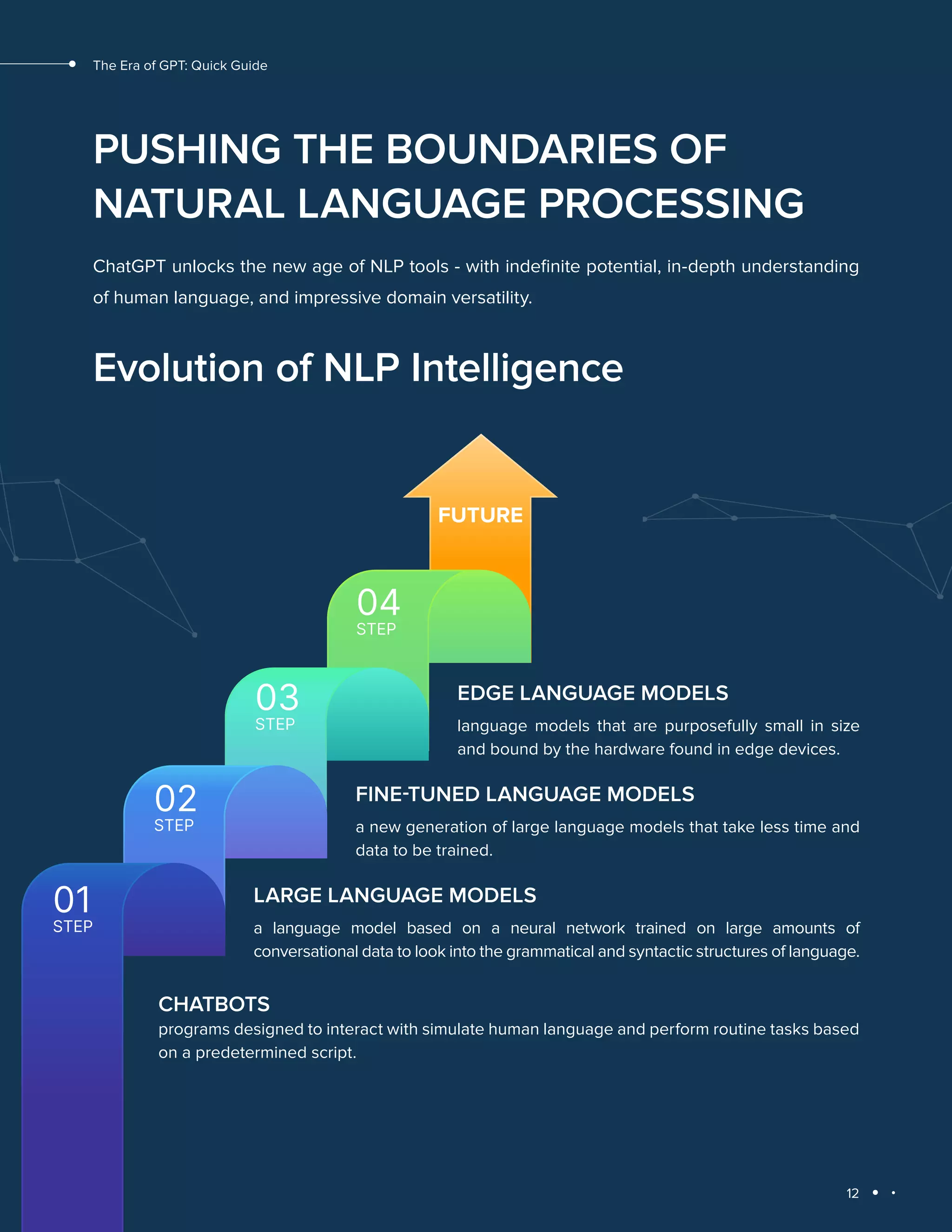 12
The Era of GPT: Quick Guide
PUSHING THE BOUNDARIES OF
NATURAL LANGUAGE PROCESSING
ChatGPT unlocks the new age of NLP tools - with indefinite potential, in-depth understanding
of human language, and impressive domain versatility.
Evolution of NLP Intelligence
CHATBOTS
programs designed to interact with simulate human language and perform routine tasks based
on a predetermined script.
LARGE LANGUAGE MODELS
a language model based on a neural network trained on large amounts of
conversational data to look into the grammatical and syntactic structures of language.
FINE-TUNED LANGUAGE MODELS
a new generation of large language models that take less time and
data to be trained.
EDGE LANGUAGE MODELS
language models that are purposefully small in size
and bound by the hardware found in edge devices.
 