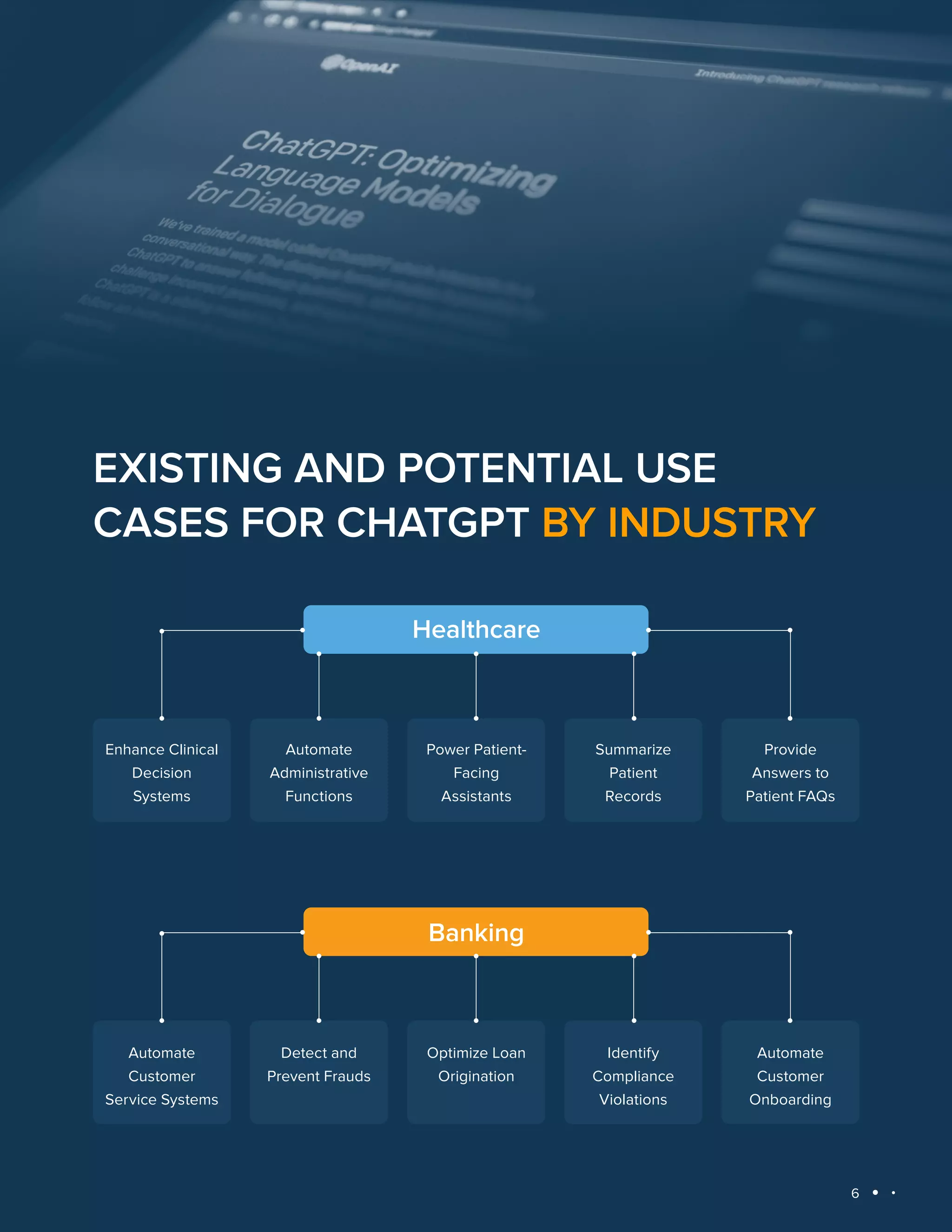6
The Era of GPT: Quick Guide
EXISTING AND POTENTIAL USE
CASES FOR CHATGPT BY INDUSTRY
Healthcare
Enhance Clinical
Decision
Systems
Automate
Administrative
Functions
Power Patient-
Facing
Assistants
Summarize
Patient
Records
Provide
Answers to
Patient FAQs
Banking
Automate
Customer
Service Systems
Detect and
Prevent Frauds
Optimize Loan
Origination
Identify
Compliance
Violations
Automate
Customer
Onboarding
 