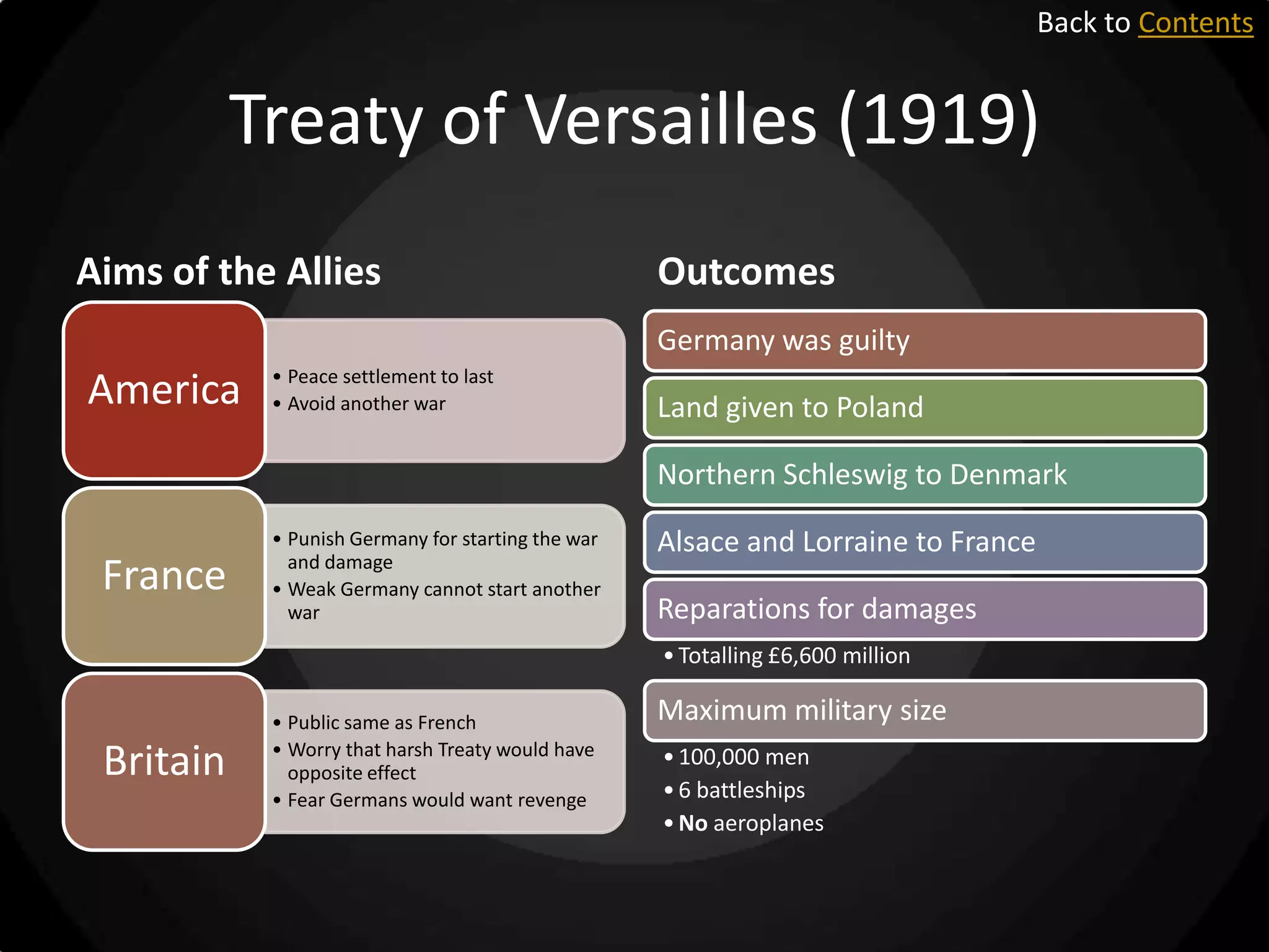 Back to Contents

Treaty of Versailles (1919)
Aims of the Allies

Outcomes
Germany was guilty

America

• Peace settlement to last
• Avoid another war

Land given to Poland
Northern Schleswig to Denmark

France

• Punish Germany for starting the war
and damage
• Weak Germany cannot start another
war

Alsace and Lorraine to France
Reparations for damages
• Totalling £6,600 million

Britain

• Public same as French
• Worry that harsh Treaty would have
opposite effect
• Fear Germans would want revenge

Maximum military size
• 100,000 men
• 6 battleships
• No aeroplanes

 