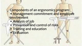 Components of an ergonomics program:
• Management commitment and employee
involvement
• Analysis of job
• Prevention and control of risks
• Training and education
• Evaluation
 