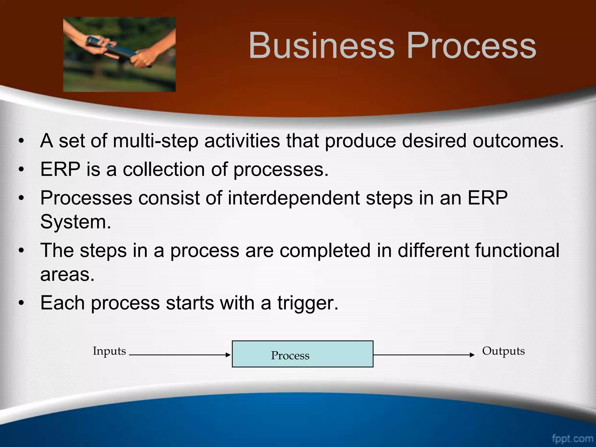 Business Process

• A set of multi-step activities that produce desired outcomes.
• ERP is a collection of processes.
• Processes consist of interdependent steps in an ERP
  System.
• The steps in a process are completed in different functional
  areas.
• Each process starts with a trigger.

        Inputs               Process                 Outputs
 
