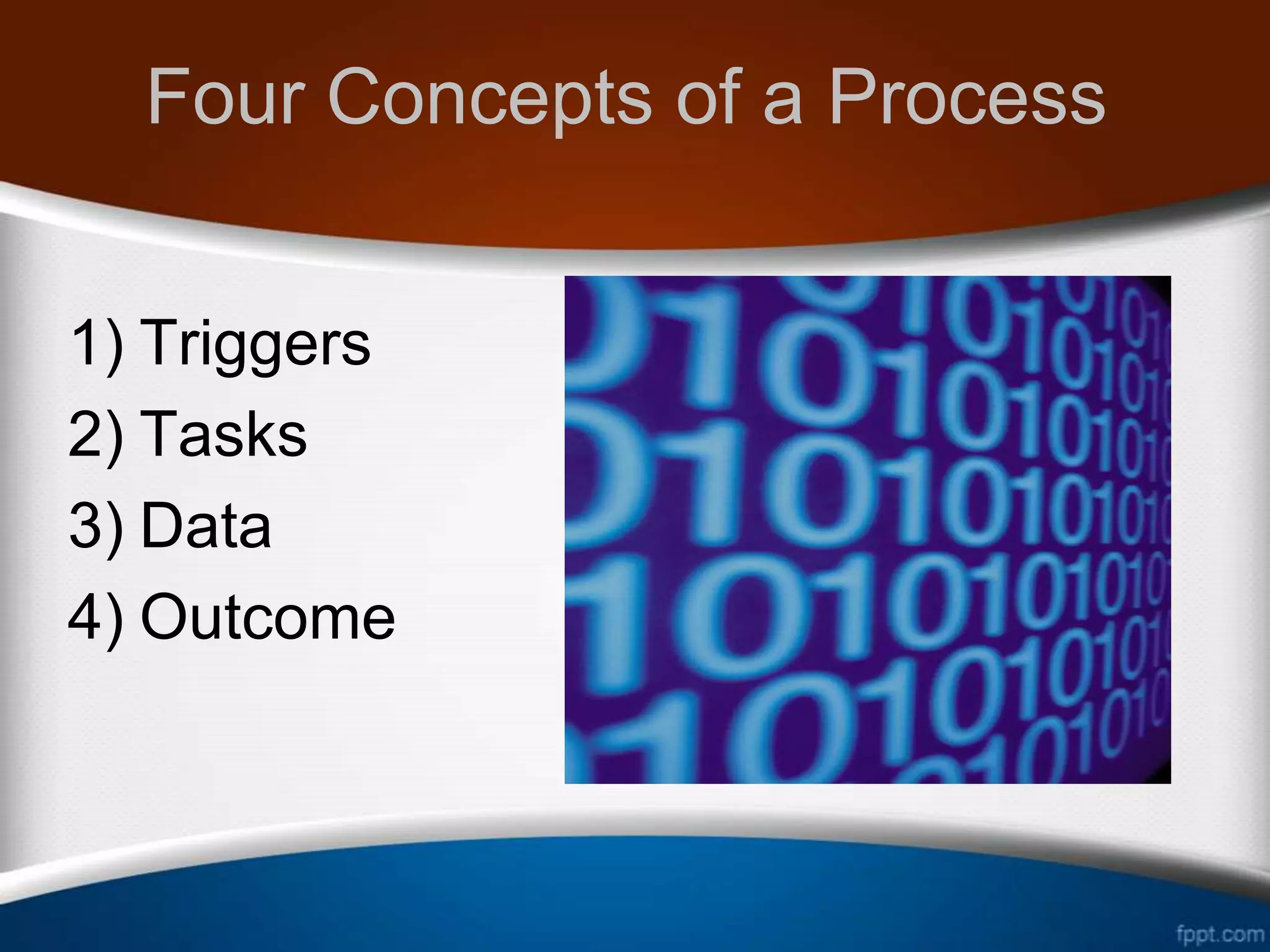 The Erp Business Process | PPT