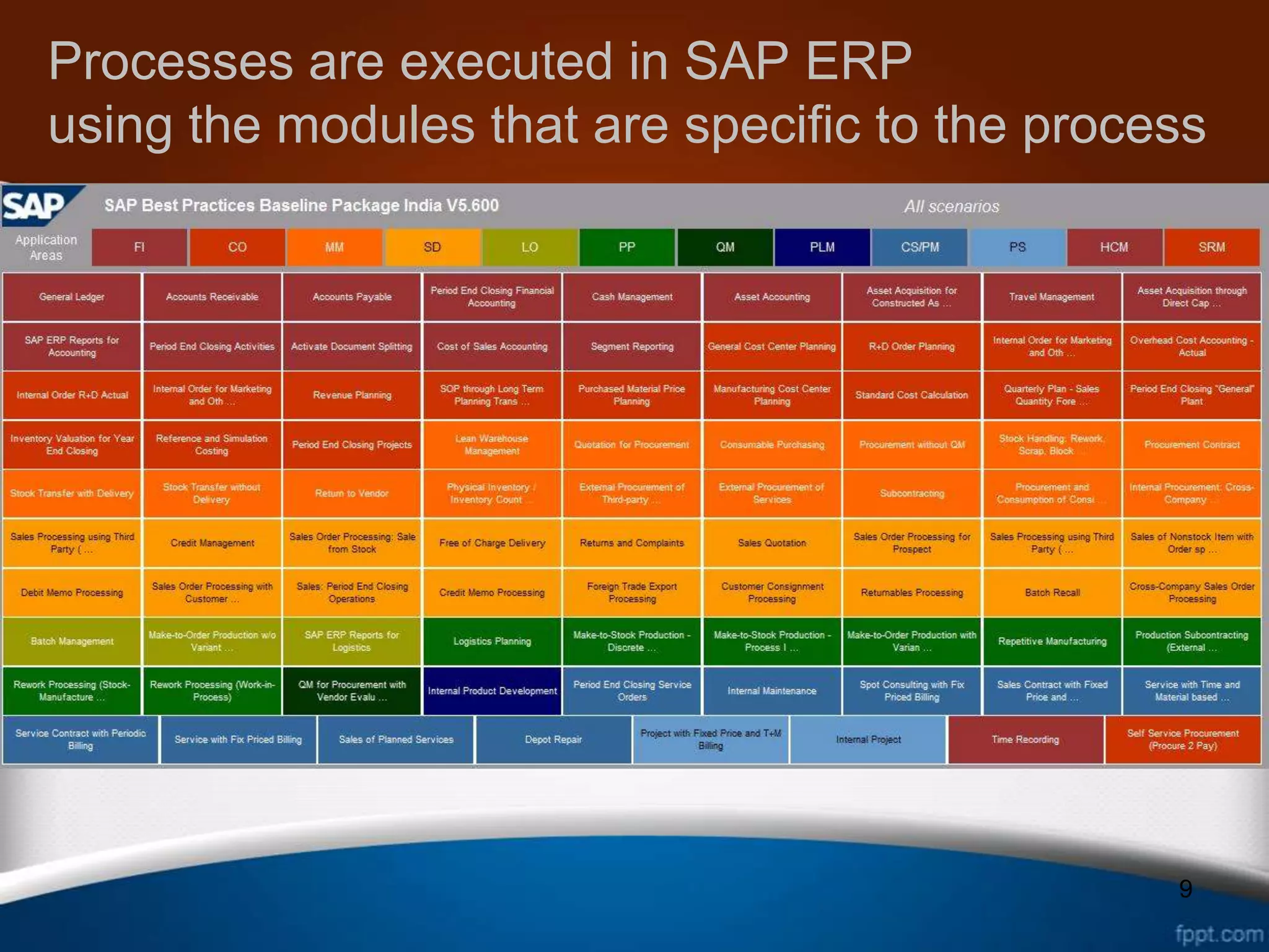 Processes are executed in SAP ERP
using the modules that are specific to the process




                                                9
 