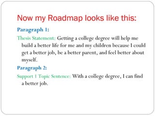 essay roadmap examples