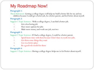 what is the thesis and roadmap in an essay