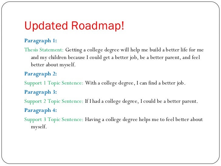 The essay roadmap