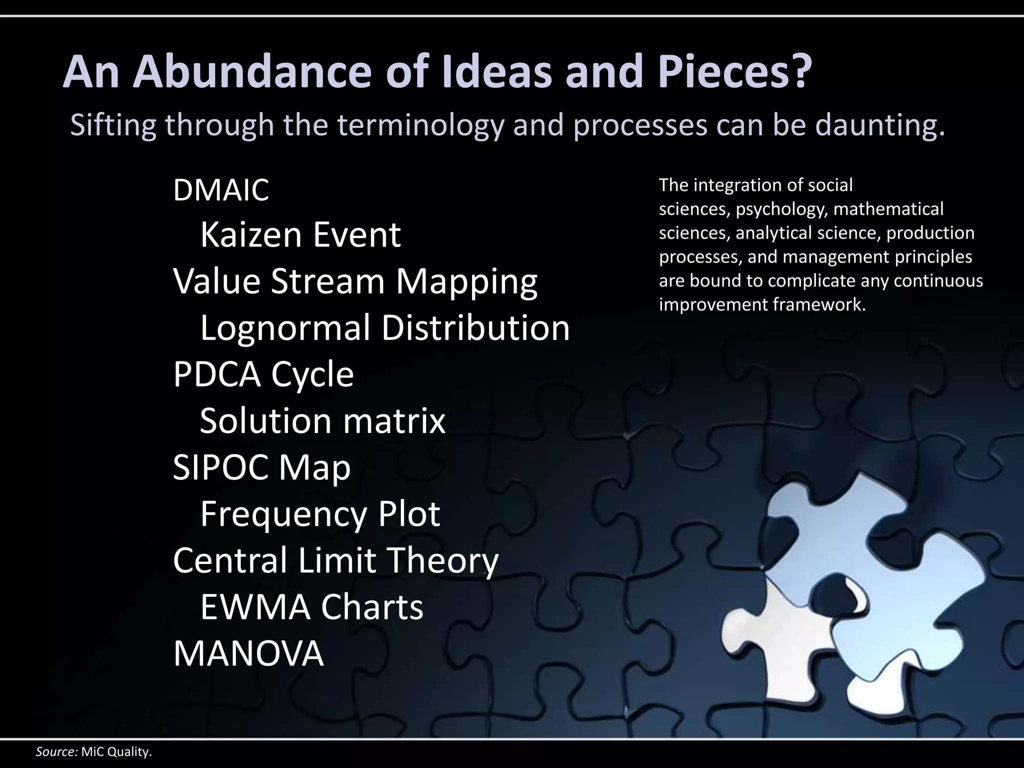 An Abundance of Ideas and Pieces?
     Sifting through the terminology and processes can be daunting.
                       DMAIC                      The integration of social
                                                  sciences, psychology, mathematical
                         Kaizen Event             sciences, analytical science, production
                                                  processes, and management principles
                       Value Stream Mapping       are bound to complicate any continuous
                                                  improvement framework.
                         Lognormal Distribution
                       PDCA Cycle
                         Solution matrix
                       SIPOC Map
                         Frequency Plot
                       Central Limit Theory
                         EWMA Charts
                       MANOVA

Source: MiC Quality.
 