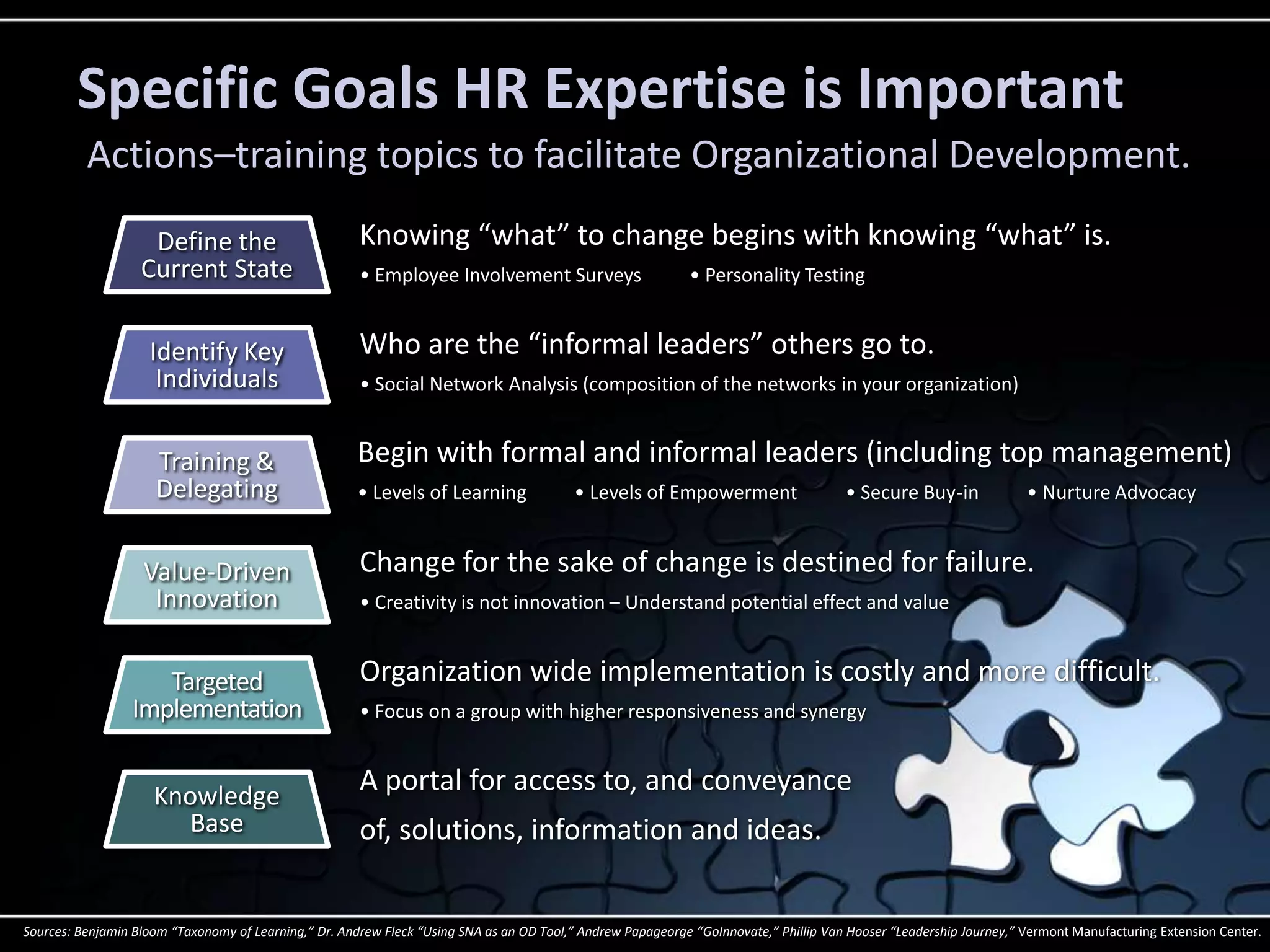 Specific Goals HR Expertise is Important
          Actions–training topics to facilitate Organizational Development.
                    Define the                         Knowing “what” to change begins with knowing “what” is.
                   Current State                       • Employee Involvement Surveys                        • Personality Testing


                    Identify Key                       Who are the “informal leaders” others go to.
                     Individuals                       • Social Network Analysis (composition of the networks in your organization)


                     Training &                        Begin with formal and informal leaders (including top management)
                     Delegating                        • Levels of Learning               • Levels of Empowerment                      • Secure Buy-in               • Nurture Advocacy


                   Value-Driven                        Change for the sake of change is destined for failure.
                    Innovation                         • Creativity is not innovation – Understand potential effect and value


                    Targeted                           Organization wide implementation is costly and more difficult.
                 Implementation                        • Focus on a group with higher responsiveness and synergy



                     Knowledge
                                                       A portal for access to, and conveyance
                       Base                            of, solutions, information and ideas.


Sources: Benjamin Bloom “Taxonomy of Learning,” Dr. Andrew Fleck “Using SNA as an OD Tool,” Andrew Papageorge “GoInnovate,” Phillip Van Hooser “Leadership Journey,” Vermont Manufacturing Extension Center.
 