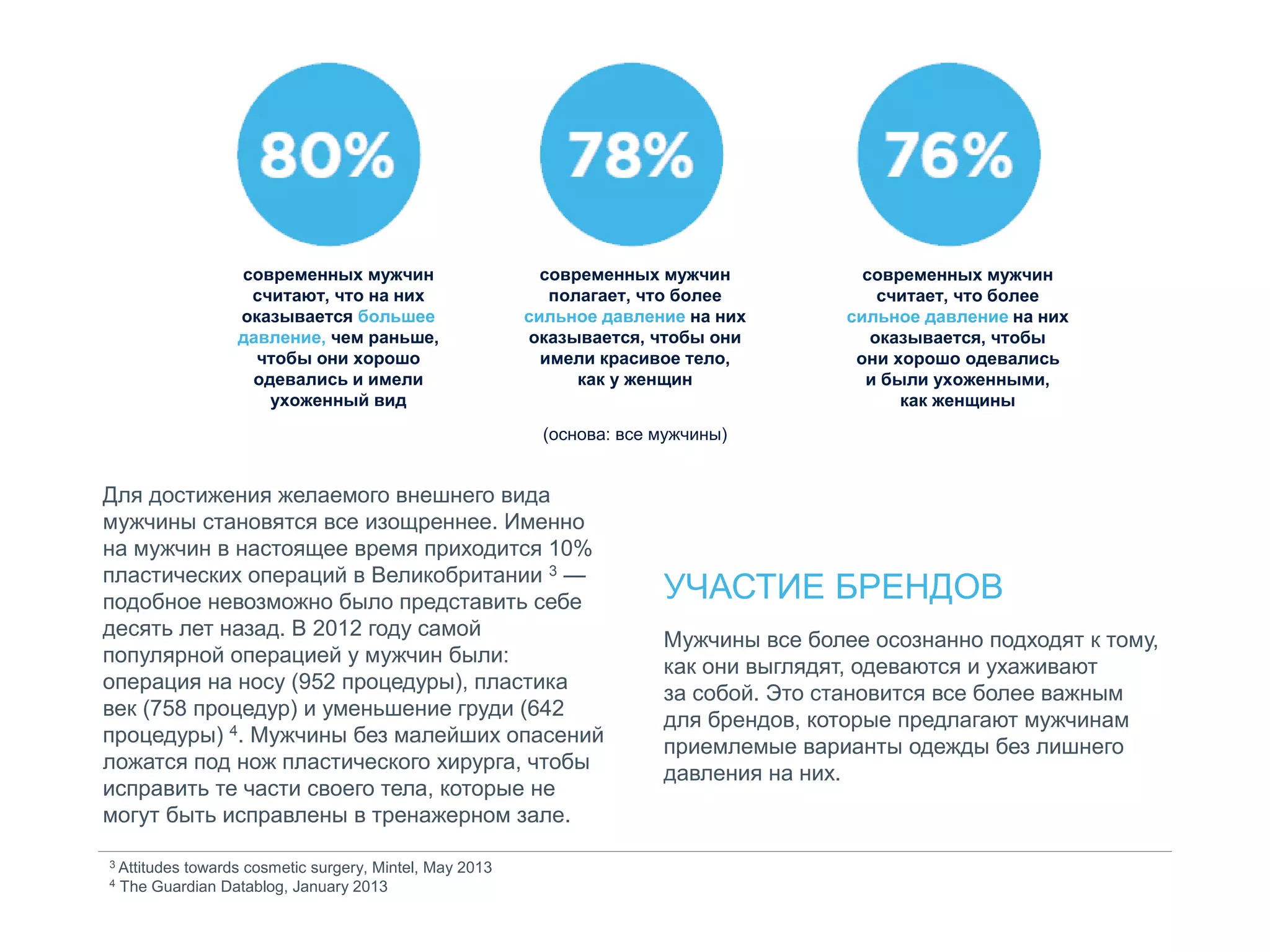 Для достижения желаемого внешнего вида
мужчины становятся все изощреннее. Именно
на мужчин в настоящее время приходится 10%
пластических операций в Великобритании 3 —
подобное невозможно было представить себе
десять лет назад. В 2012 году самой
популярной операцией у мужчин были:
операция на носу (952 процедуры), пластика
век (758 процедур) и уменьшение груди (642
процедуры) 4. Мужчины без малейших опасений
ложатся под нож пластического хирурга, чтобы
исправить те части своего тела, которые не
могут быть исправлены в тренажерном зале.
УЧАСТИЕ БРЕНДОВ
Мужчины все более осознанно подходят к тому,
как они выглядят, одеваются и ухаживают
за собой. Это становится все более важным
для брендов, которые предлагают мужчинам
приемлемые варианты одежды без лишнего
давления на них.
современных мужчин
считают, что на них
оказывается большее
давление, чем раньше,
чтобы они хорошо
одевались и имели
ухоженный вид
современных мужчин
полагает, что более
сильное давление на них
оказывается, чтобы они
имели красивое тело,
как у женщин
современных мужчин
считает, что более
сильное давление на них
оказывается, чтобы
они хорошо одевались
и были ухоженными,
как женщины
(основа: все мужчины)
3 Attitudes towards cosmetic surgery, Mintel, May 2013
4 The Guardian Datablog, January 2013
 