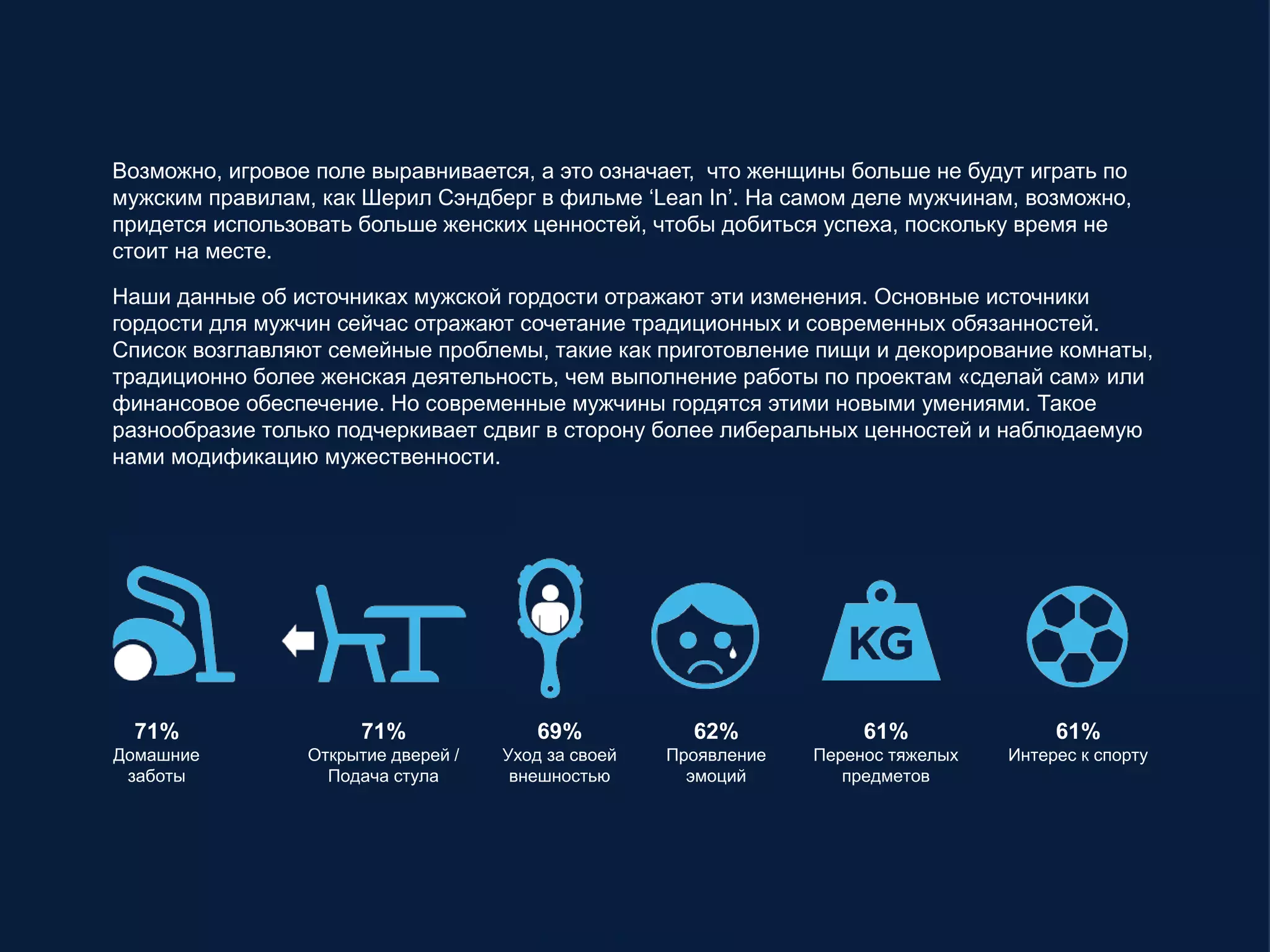 Возможно, игровое поле выравнивается, а это означает, что женщины больше не будут играть по
мужским правилам, как Шерил Сэндберг в фильме ‘Lean In’. На самом деле мужчинам, возможно,
придется использовать больше женских ценностей, чтобы добиться успеха, поскольку время не
стоит на месте.
Наши данные об источниках мужской гордости отражают эти изменения. Основные источники
гордости для мужчин сейчас отражают сочетание традиционных и современных обязанностей.
Список возглавляют семейные проблемы, такие как приготовление пищи и декорирование комнаты,
традиционно более женская деятельность, чем выполнение работы по проектам «сделай сам» или
финансовое обеспечение. Но современные мужчины гордятся этими новыми умениями. Такое
разнообразие только подчеркивает сдвиг в сторону более либеральных ценностей и наблюдаемую
нами модификацию мужественности.
71%
Открытие дверей /
Подача стула
71%
Домашние
заботы
(основа: все мужчины)
62%
Проявление
эмоций
61%
Интерес к спорту
69%
Уход за своей
внешностью
61%
Перенос тяжелых
предметов
 