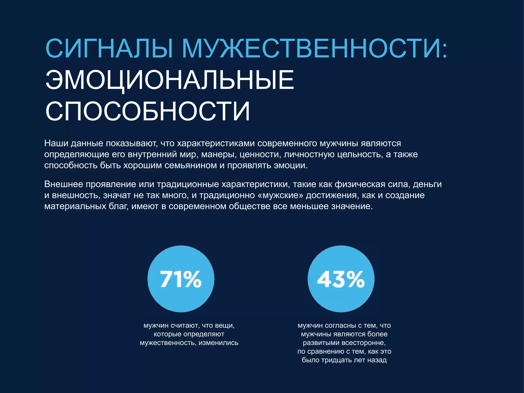 СИГНАЛЫ МУЖЕСТВЕННОСТИ:
ЭМОЦИОНАЛЬНЫЕ
СПОСОБНОСТИ
Наши данные показывают, что характеристиками современного мужчины являются
определяющие его внутренний мир, манеры, ценности, личностную цельность, а также
способность быть хорошим семьянином и проявлять эмоции.
Внешнее проявление или традиционные характеристики, такие как физическая сила, деньги
и внешность, значат не так много, и традиционно «мужские» достижения, как и создание
материальных благ, имеют в современном обществе все меньшее значение.
25%
Поколение Y
мужчин считают, что вещи,
которые определяют
мужественность, изменились
мужчин согласны с тем, что
мужчины являются более
развитыми всесторонне,
по сравнению с тем, как это
было тридцать лет назад
 