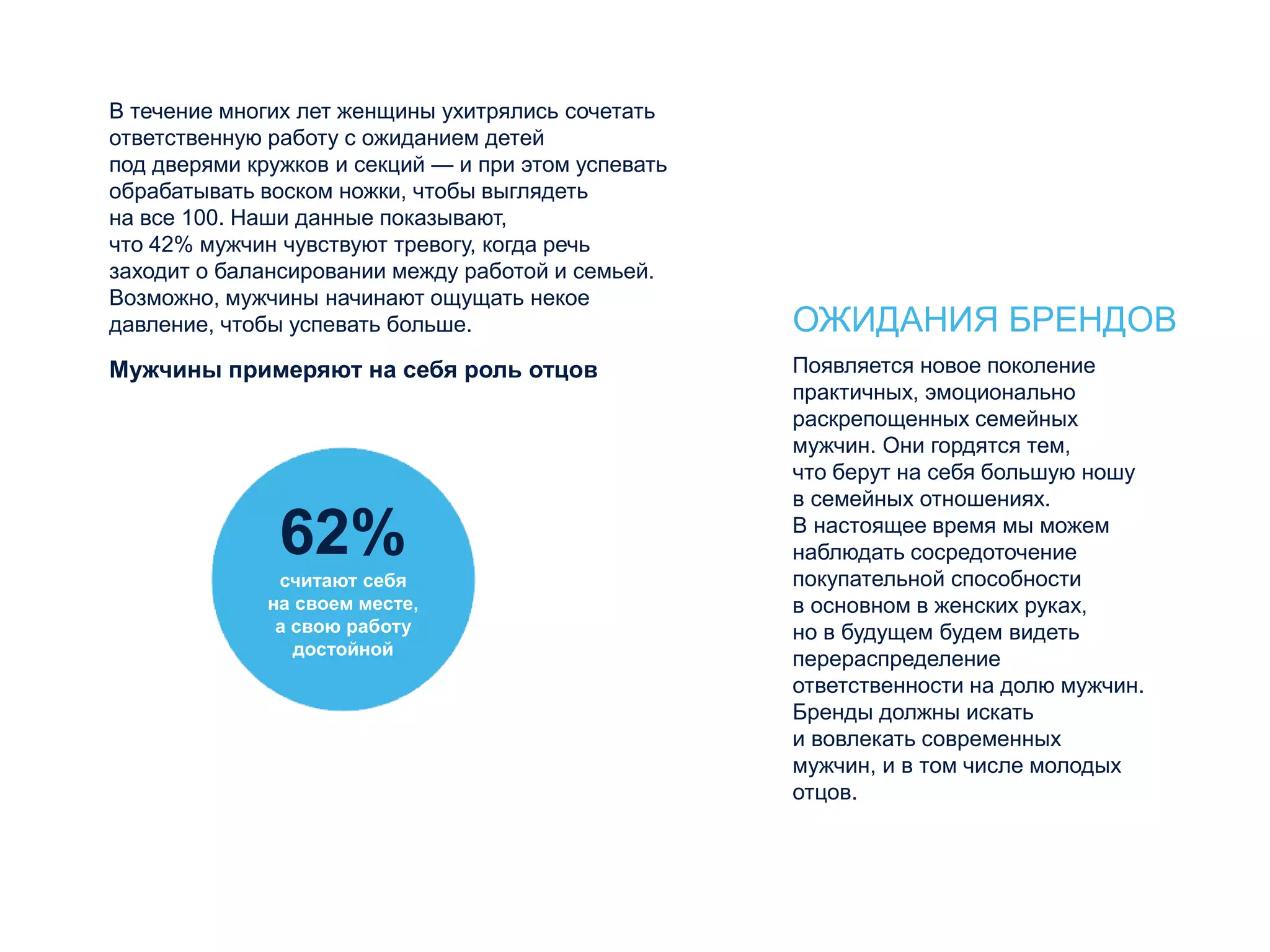 Мужчины примеряют на себя роль отцов
ОЖИДАНИЯ БРЕНДОВ
Появляется новое поколение
практичных, эмоционально
раскрепощенных семейных
мужчин. Они гордятся тем,
что берут на себя большую ношу
в семейных отношениях.
В настоящее время мы можем
наблюдать сосредоточение
покупательной способности
в основном в женских руках,
но в будущем будем видеть
перераспределение
ответственности на долю мужчин.
Бренды должны искать
и вовлекать современных
мужчин, и в том числе молодых
отцов.
В течение многих лет женщины ухитрялись сочетать
ответственную работу с ожиданием детей
под дверями кружков и секций — и при этом успевать
обрабатывать воском ножки, чтобы выглядеть
на все 100. Наши данные показывают,
что 42% мужчин чувствуют тревогу, когда речь
заходит о балансировании между работой и семьей.
Возможно, мужчины начинают ощущать некое
давление, чтобы успевать больше.
62%
считают себя
на своем месте,
а свою работу
достойной
 
