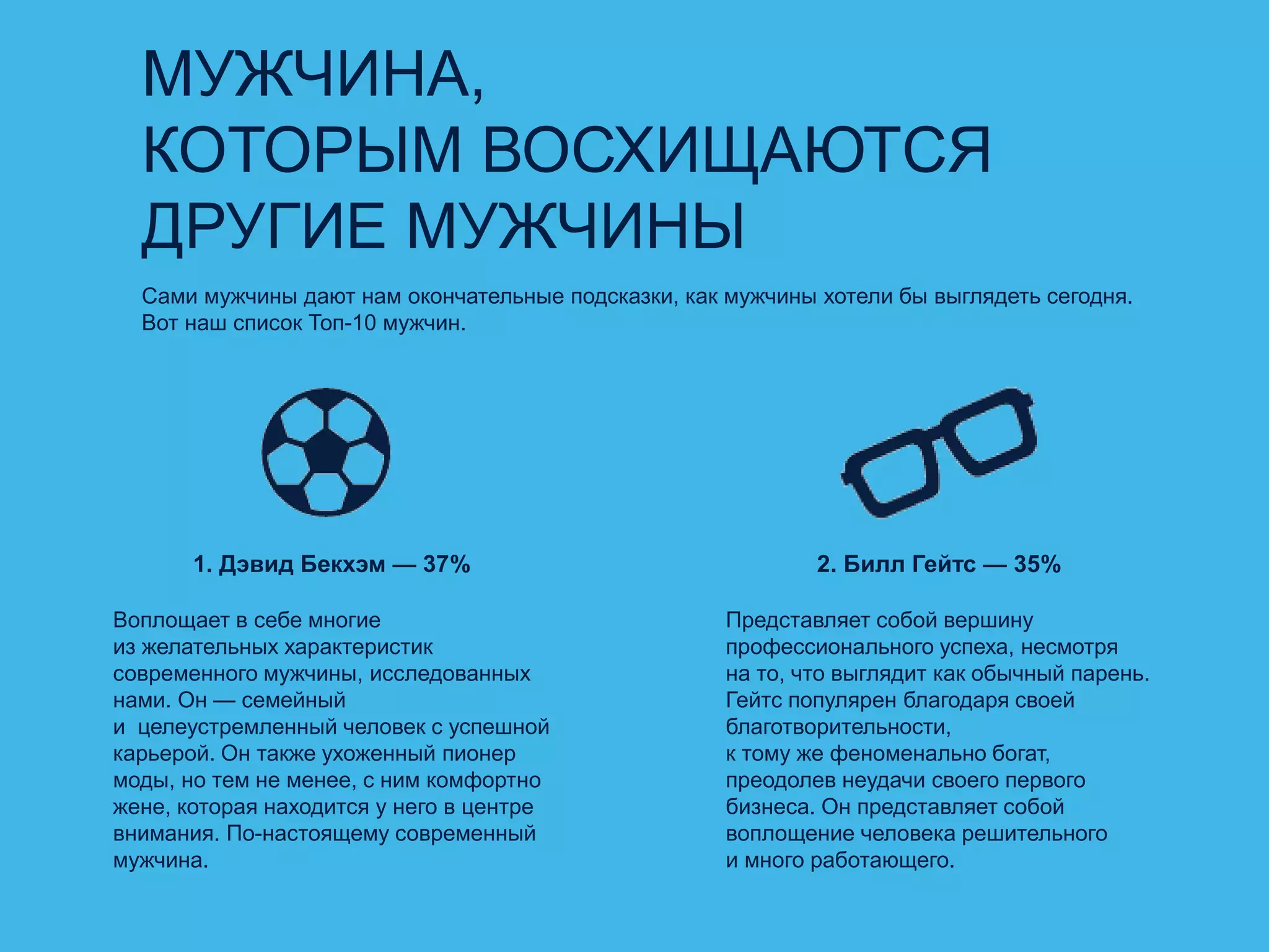 МУЖЧИНА,
КОТОРЫМ ВОСХИЩАЮТСЯ
ДРУГИЕ МУЖЧИНЫ
Сами мужчины дают нам окончательные подсказки, как мужчины хотели бы выглядеть сегодня.
Вот наш список Топ-10 мужчин.
1. Дэвид Бекхэм — 37%
Воплощает в себе многие
из желательных характеристик
современного мужчины, исследованных
нами. Он — семейный
и целеустремленный человек с успешной
карьерой. Он также ухоженный пионер
моды, но тем не менее, с ним комфортно
жене, которая находится у него в центре
внимания. По-настоящему современный
мужчина.
2. Билл Гейтс — 35%
Представляет собой вершину
профессионального успеха, несмотря
на то, что выглядит как обычный парень.
Гейтс популярен благодаря своей
благотворительности,
к тому же феноменально богат,
преодолев неудачи своего первого
бизнеса. Он представляет собой
воплощение человека решительного
и много работающего.
 