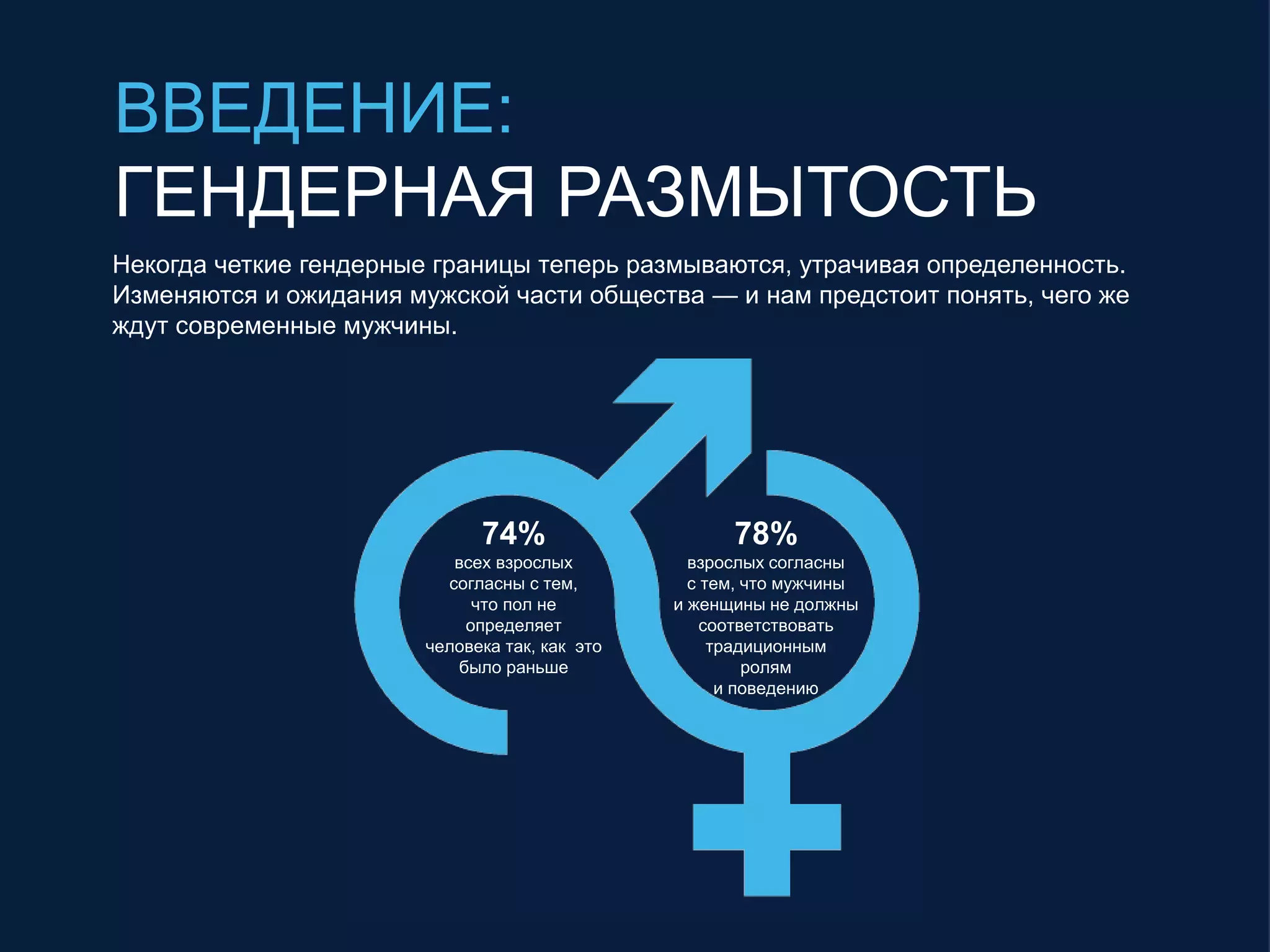74%
всех взрослых
согласны с тем,
что пол не
определяет
человека так, как это
было раньше
78%
взрослых согласны
с тем, что мужчины
и женщины не должны
соответствовать
традиционным
ролям
и поведению
ВВЕДЕНИЕ:
ГЕНДЕРНАЯ РАЗМЫТОСТЬ
Некогда четкие гендерные границы теперь размываются, утрачивая определенность.
Изменяются и ожидания мужской части общества — и нам предстоит понять, чего же
ждут современные мужчины.
 