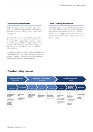 The Essential Guide to a Standard Listing
6 Standard Listing Overview
The UKLA listing requirements
The UKLA listing requirements differ for a Standard Listing
and a Premium Listing. One of the key rules governing a
Premium Listing is that a company requires a ‘Sponsor’
to advise on the Listing Rules and provide the necessary
reassurances to the UKLA. This is not a requirement for a
Standard Listing.
The legal basis of the market
The Standard segment of the Main Market is governed
by EU Law, UK Law and regulations that come under the
FSA (Financial Services Authority) and the London Stock
Exchange rules.
EU law states the minimum standards that apply and the
UK has then applied its regulations through the Financial
Services Markets Act 2000 and through the Listing Rules,
Transparency Rules and Prospectus Rules. The power to
approve or to remove listings falls under the UK Listing
Authority (UKLA).
From a legal perspective, access to the Standard Segment is
a two stage process, Firstly the UKLA is required to admit a
company’s shares to the ‘Official List’, and then the London
Stock Exchange admits the shares for trading.
Standard listing process
• Feasibility study
• Develop business
proposal and
strategy
• Financials
• Capital structure/
dividend policy
• Corporate
structure/
governance
• Internal systems
• Appoint advisors
• Develop equity
story
• Offer structure
• Initial assessment
of demand
• Due diligence
• Prepare offering
prosepectus and
other legal
documents
• Set valuation
range
• Shareholder’s &
management’s
issues
• Analysts’ meeting/
presentation
• Analysts draft
research reports
• Accuracy review
• Publication of
research
• Public ‘launch’
of IPO
• Investor targeting
• Monitor market
• Analyse feedback
• Refine offer size,
valuation
• Publish
preliminary
prospectus
• Management
roadshow
• Analyse feedback
• Sign placing
agreement
• Pricing and
allocation
• Market-making
• Ongoing research
• Investor relations
• Ongoing
obligations
Company
preparation
Pre-IPO Preparation
4-6 months +
Preparation of the offering
2-3 months
IPO Execution phase
1 month
IPO Process
Preparation
of the listing
Preliminary
valuation
Analyst
presentation
Investor
education
Management
Roadshow,
Bookbuilding
Aftermarket
 