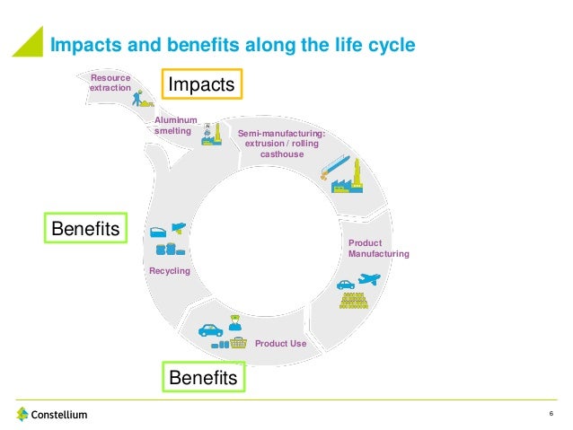 aluminum value chain