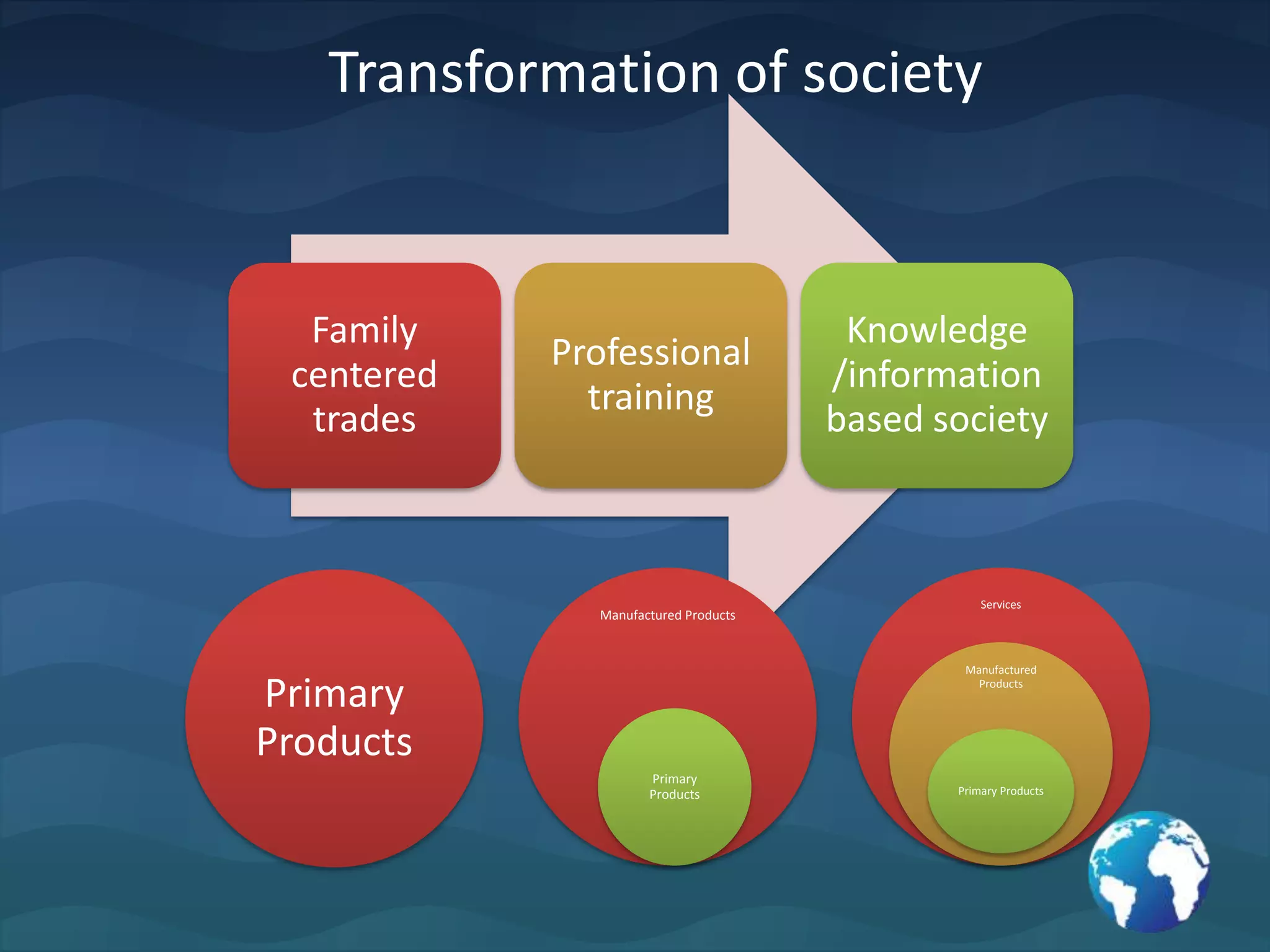 Define and establish it clearly…. and visibly