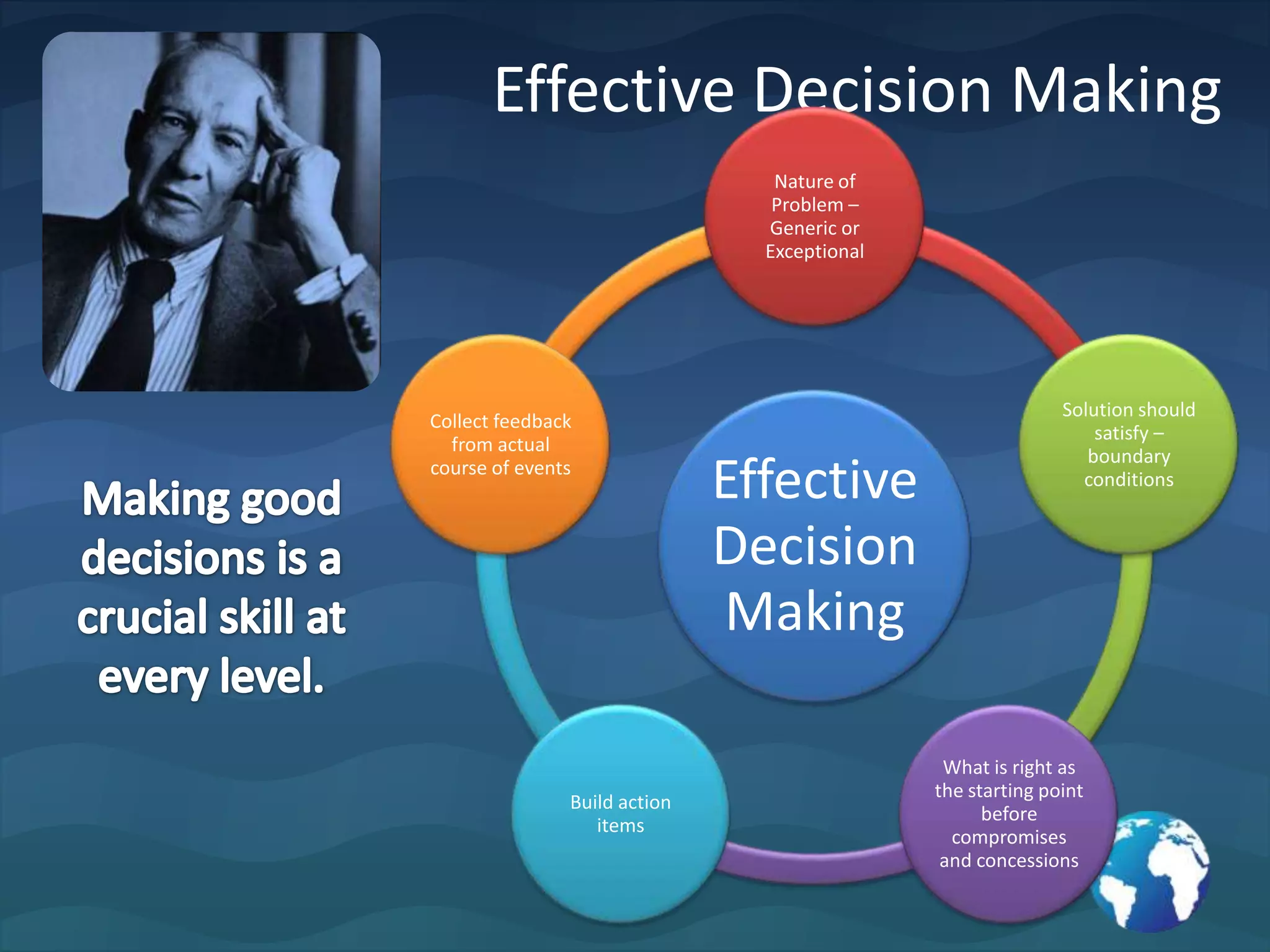 Some blurred distinction between Socialism! Humanism! And DruckerismUniversal rights and responsibilityFlat structuresOwnership of the means of livelihood and productionNeed of the commune to be productive