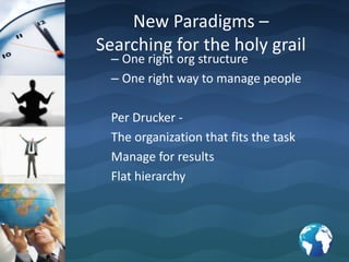 Purpose of businessMarketing and innovationWhat is our business and what should it be?Objectives should beOperationalSelectiveMultipleShould cover areas of survival