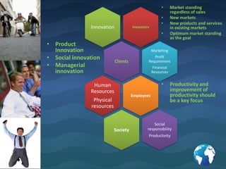 What is management?Enabling people to performSet the cultureTraining & developmentMeasure performance of self and the organizationResult is always outside (no perpetual motion machines )