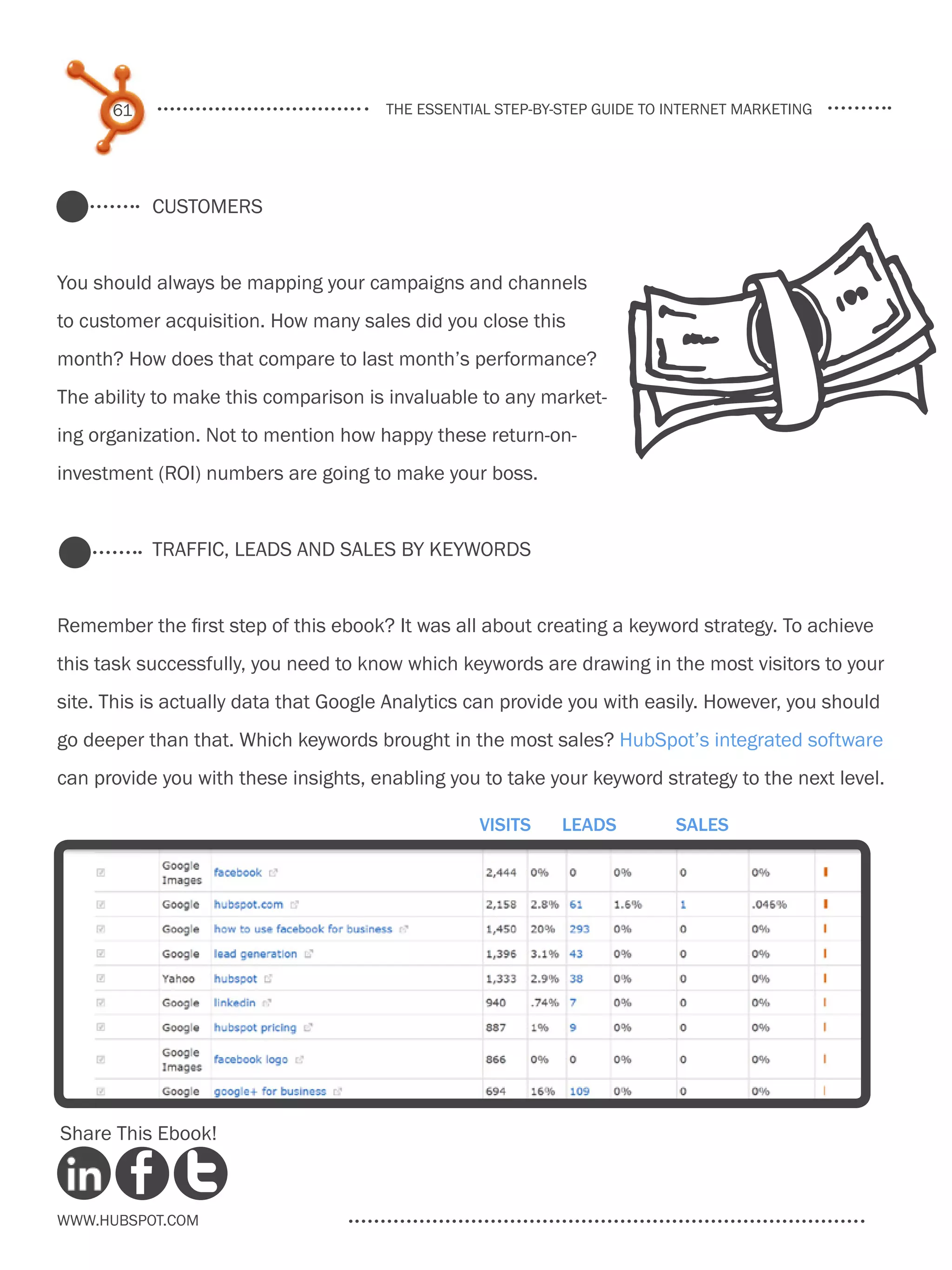 61                               the essential step-by-step guide to internet marketing




           Customers


You should always be mapping your campaigns and channels
to customer acquisition. How many sales did you close this
month? How does that compare to last month’s performance?
The ability to make this comparison is invaluable to any market-
ing organization. Not to mention how happy these return-on-
investment (ROI) numbers are going to make your boss.


           Traffic, Leads and Sales by Keywords


Remember the first step of this ebook? It was all about creating a keyword strategy. To achieve
this task successfully, you need to know which keywords are drawing in the most visitors to your
site. This is actually data that Google Analytics can provide you with easily. However, you should
go deeper than that. Which keywords brought in the most sales? HubSpot’s integrated software
can provide you with these insights, enabling you to take your keyword strategy to the next level.

                                                  visits     leads         sales




Share This Ebook!



www.Hubspot.com
 
