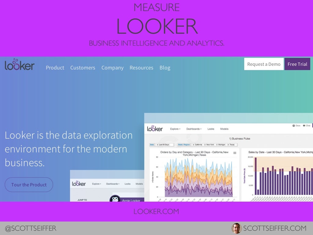 MEASURE LOOKER BUSINESS INTELLIGENCE