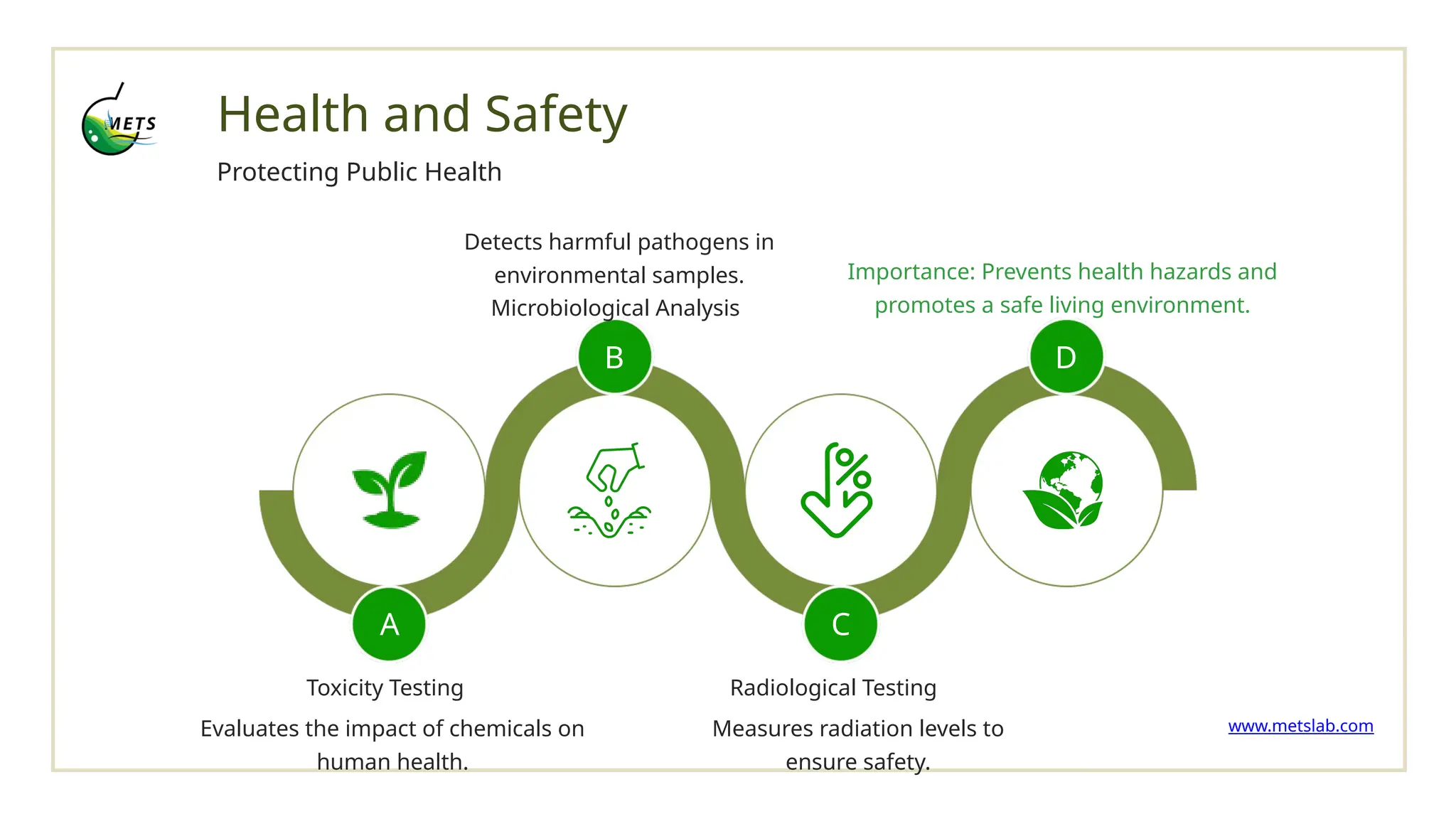 The Essential Role of Environmental Testing Labs.pptx