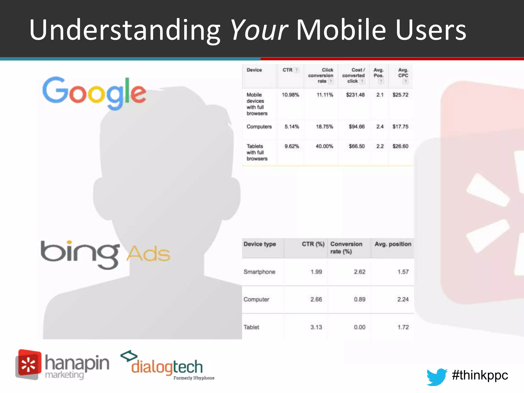 #thinkppc
Understanding Your Mobile Users
 