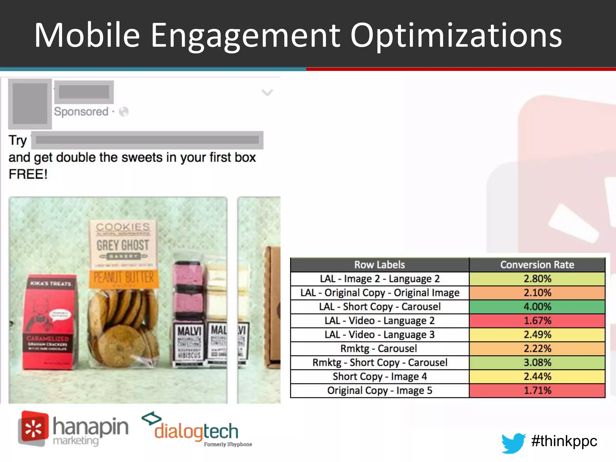 #thinkppc
Mobile Engagement Optimizations
 