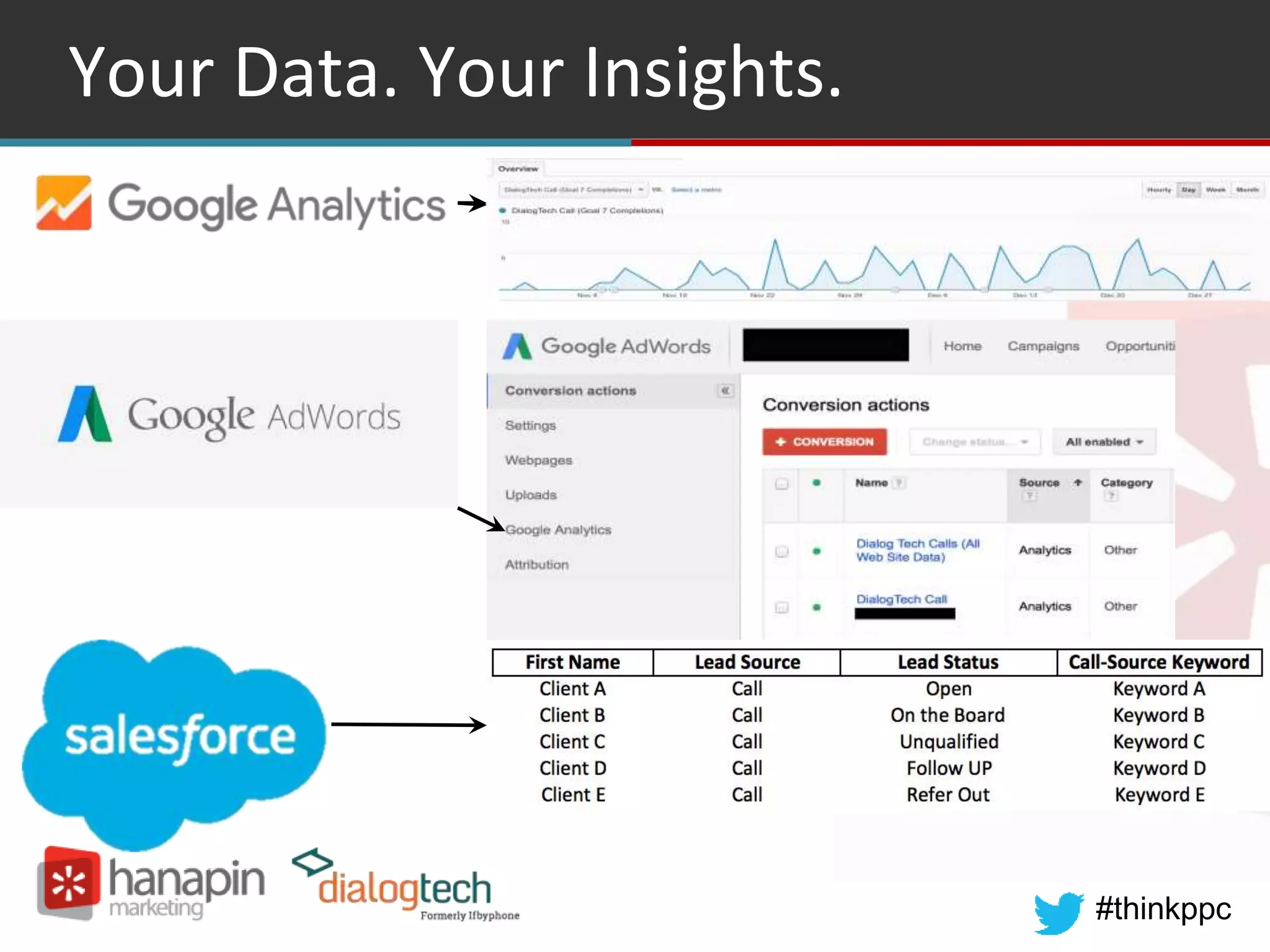#thinkppc
Your Data. Your Insights.
 