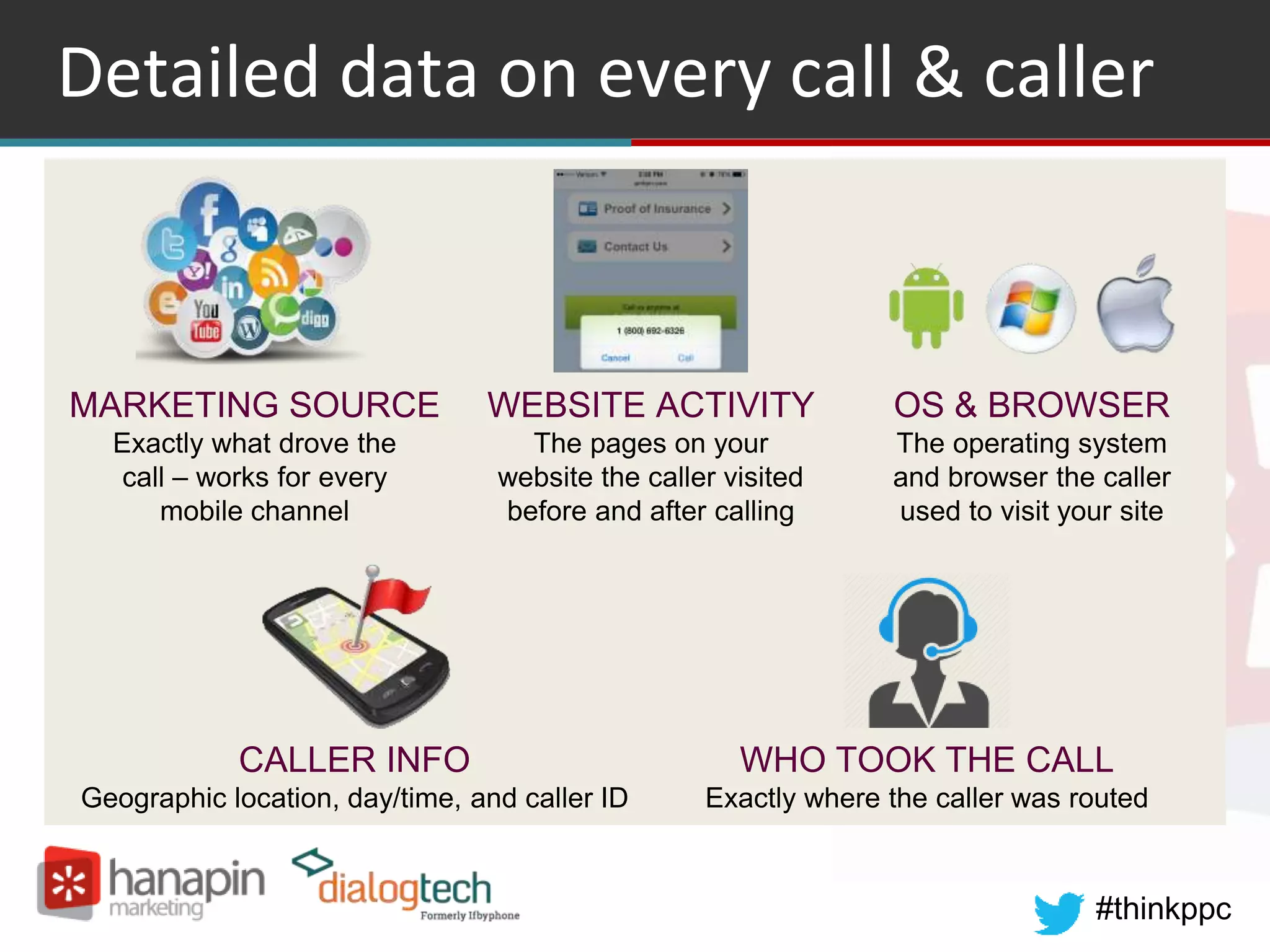 #thinkppc
Detailed data on every call & caller
MARKETING SOURCE
Exactly what drove the
call – works for every
mobile channel
WEBSITE ACTIVITY
The pages on your
website the caller visited
before and after calling
OS & BROWSER
The operating system
and browser the caller
used to visit your site
WHO TOOK THE CALL
Exactly where the caller was routed
CALLER INFO
Geographic location, day/time, and caller ID
 