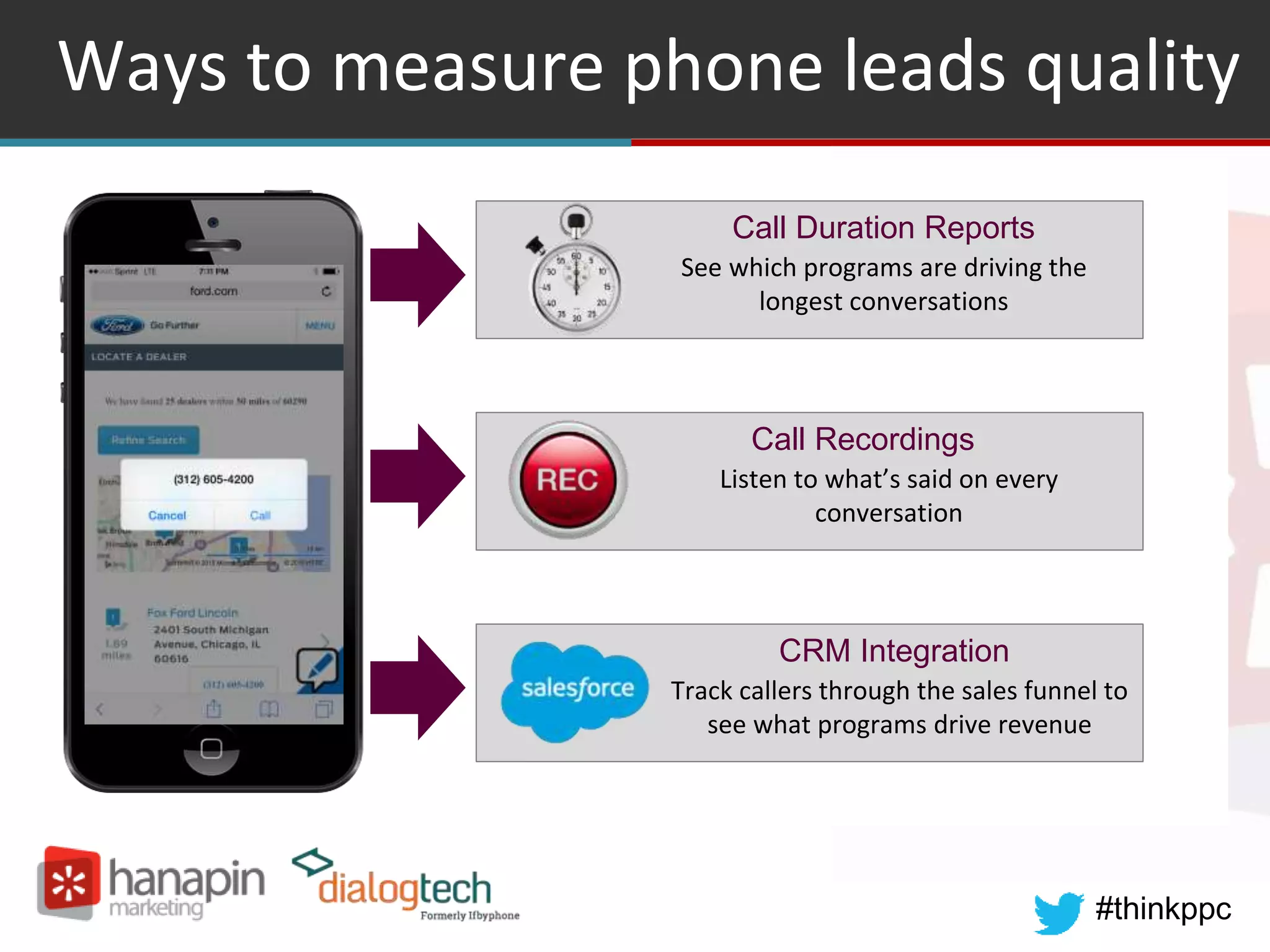 #thinkppc
Ways to measure phone leads quality
Call Duration Reports
See which programs are driving the
longest conversations
CRM Integration
Track callers through the sales funnel to
see what programs drive revenue
Call Recordings
Listen to what’s said on every
conversation
 