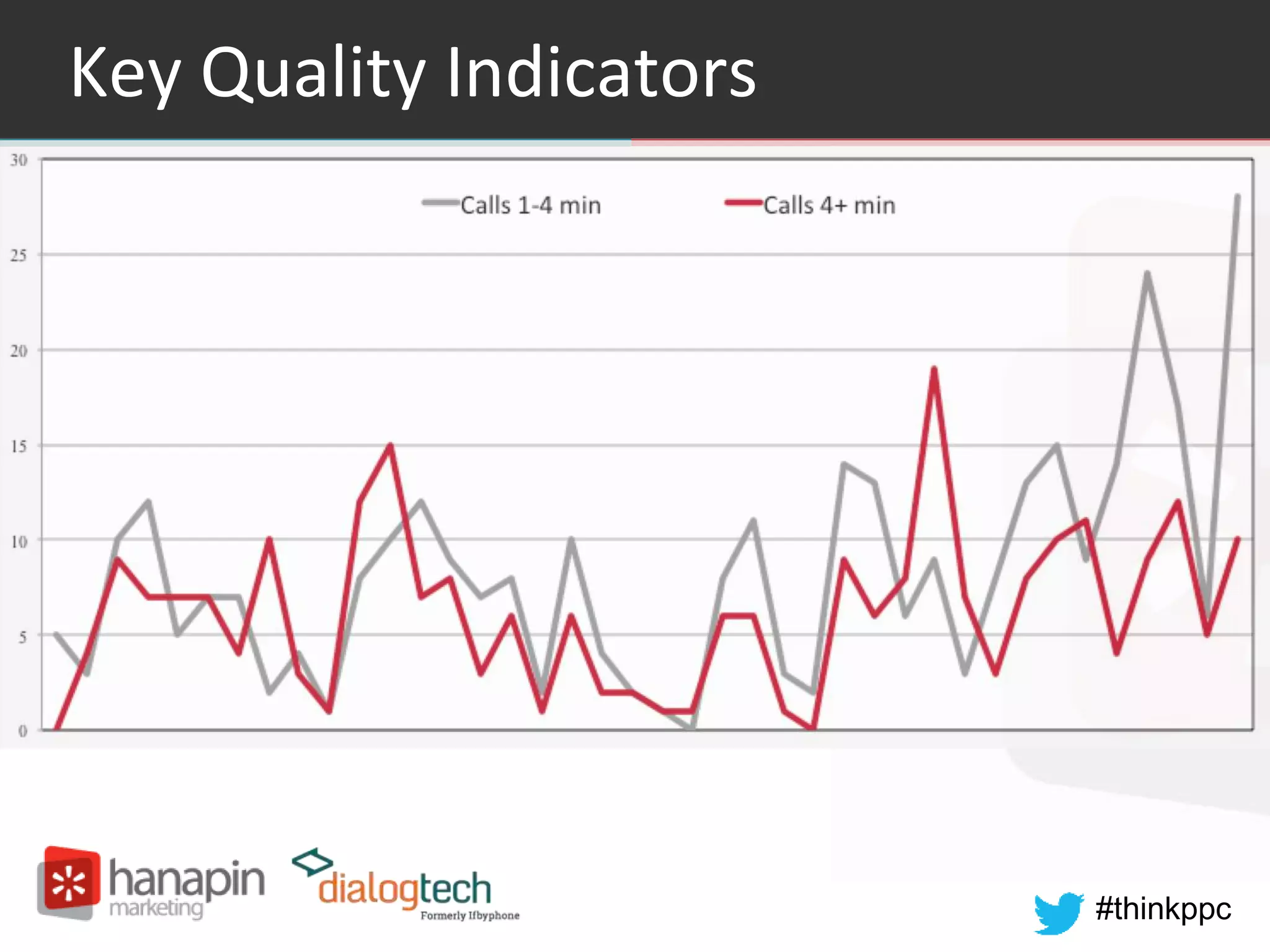 #thinkppc
Key Quality Indicators
 