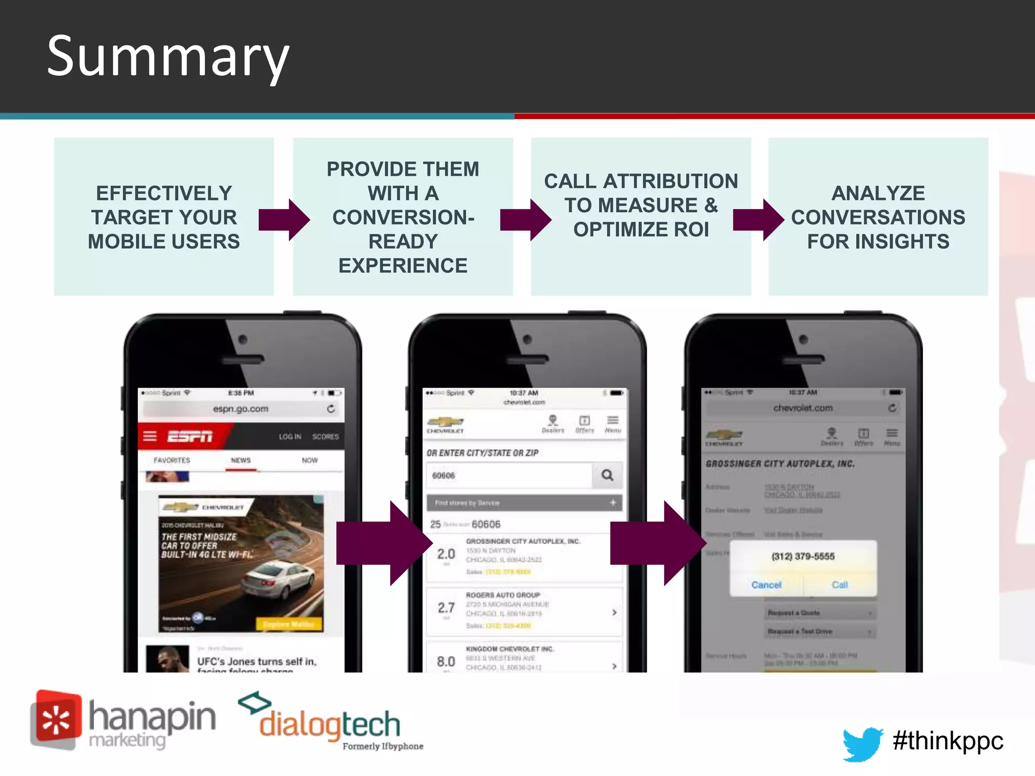 #thinkppc
Summary
EFFECTIVELY
TARGET YOUR
MOBILE USERS
PROVIDE THEM
WITH A
CONVERSION-
READY
EXPERIENCE
CALL ATTRIBUTION
TO MEASURE &
OPTIMIZE ROI
ANALYZE
CONVERSATIONS
FOR INSIGHTS
 