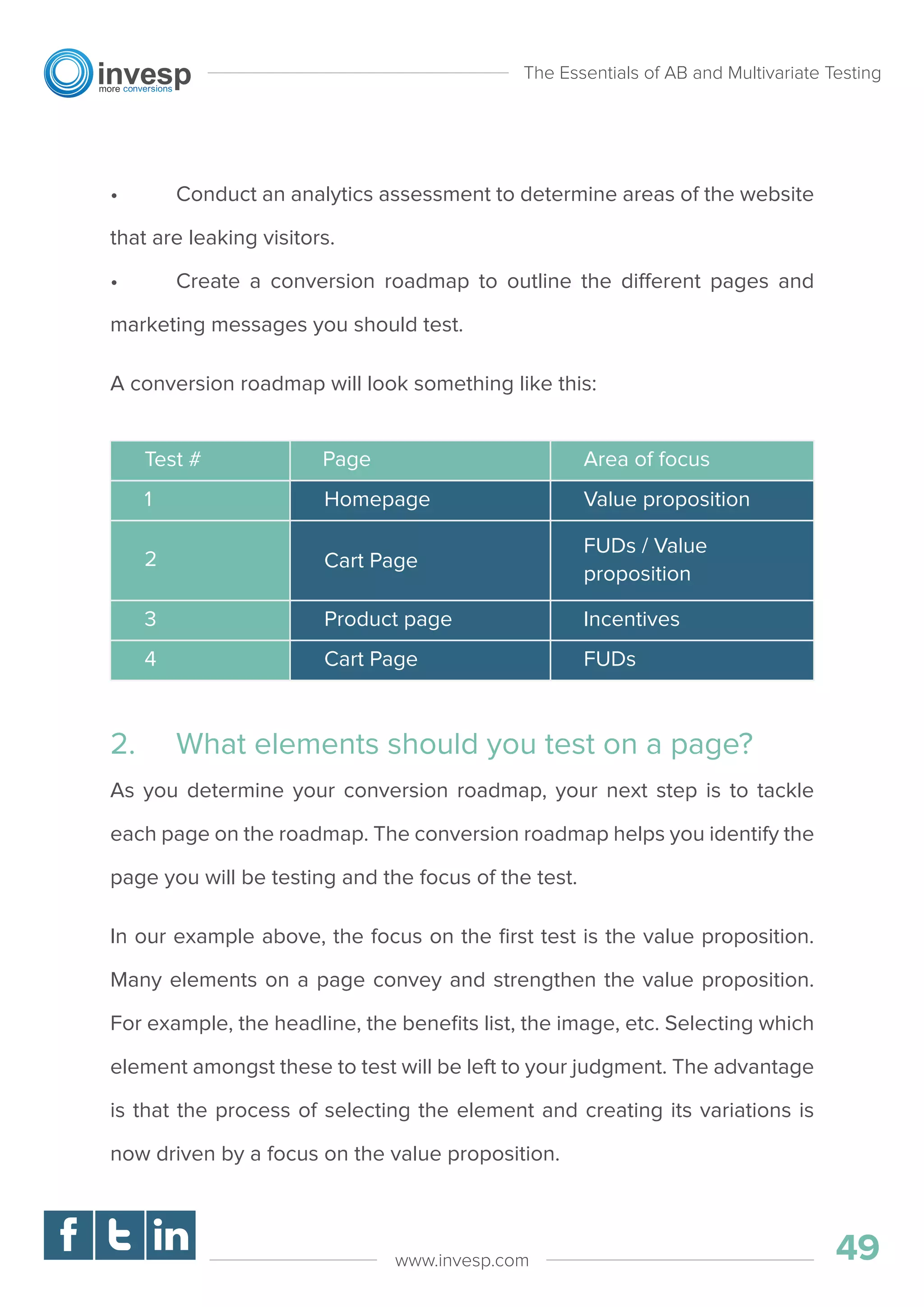 • Conduct an analytics assessment to determine areas of the website
that are leaking visitors.
• Create a conversion roadmap to outline the different pages and
marketing messages you should test.
A conversion roadmap will look something like this:
2. What elements should you test on a page?
As you determine your conversion roadmap, your next step is to tackle
each page on the roadmap. The conversion roadmap helps you identify the
page you will be testing and the focus of the test.
In our example above, the focus on the ﬁrst test is the value proposition.
Many elements on a page convey and strengthen the value proposition.
For example, the headline, the beneﬁts list, the image, etc. Selecting which
element amongst these to test will be left to your judgment. The advantage
is that the process of selecting the element and creating its variations is
now driven by a focus on the value proposition.
The Essentials of AB and Multivariate Testing
49www.invesp.com
1
Test #
Homepage Value proposition
3 Product page Incentives
4 Cart Page FUDs
Page Area of focus
2
FUDs / Value
proposition
Cart Page
 