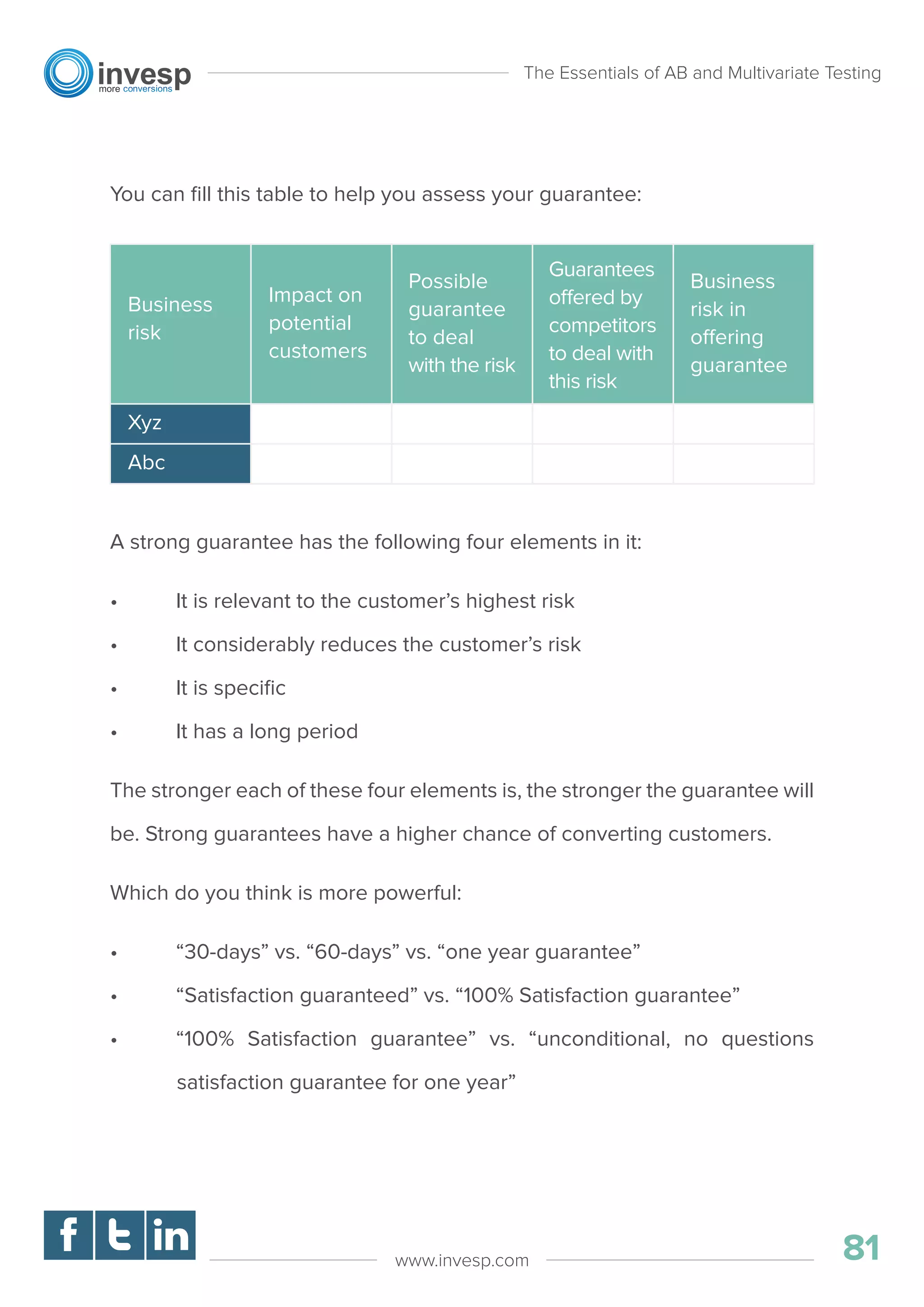 You can ﬁll this table to help you assess your guarantee:
A strong guarantee has the following four elements in it:
• It is relevant to the customer’s highest risk
• It considerably reduces the customer’s risk
• It is speciﬁc
• It has a long period
The stronger each of these four elements is, the stronger the guarantee will
be. Strong guarantees have a higher chance of converting customers.
Which do you think is more powerful:
• “30-days” vs. “60-days” vs. “one year guarantee”
• “Satisfaction guaranteed” vs. “100% Satisfaction guarantee”
• “100% Satisfaction guarantee” vs. “unconditional, no questions
satisfaction guarantee for one year”
The Essentials of AB and Multivariate Testing
81www.invesp.com
Xyz
Abc
Business
risk
Impact on
potential
customers
Possible
guarantee
to deal
with the risk
Guarantees
offered by
competitors
to deal with
this risk
Business
risk in
offering
guarantee
 