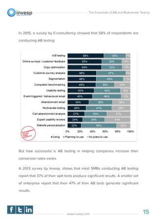 In 2015, a survey by E-consultancy showed that 58% of respondents are
conducting AB testing:
But how successful is AB testing in helping companies increase their
conversion rates varies.
A 2013 survey by Invesp, shows that most SMBs conducting AB testing
report that 37% of their split tests produce signiﬁcant results. A smaller set
of enterprise report that their 47% of their AB tests generate signiﬁcant
results.
The Essentials of AB and Multivariate Testing
15www.invesp.com
 