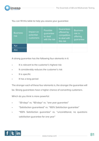 You can ﬁll this table to help you assess your guarantee:
A strong guarantee has the following four elements in it:
• It is relevant to the customer’s highest risk
• It considerably reduces the customer’s risk
• It is speciﬁc
• It has a long period
The stronger each of these four elements is, the stronger the guarantee will
be. Strong guarantees have a higher chance of converting customers.
Which do you think is more powerful:
• “30-days” vs. “60-days” vs. “one year guarantee”
• “Satisfaction guaranteed” vs. “100% Satisfaction guarantee”
• “100% Satisfaction guarantee” vs. “unconditional, no questions
satisfaction guarantee for one year”
The Essentials of AB and Multivariate Testing
81www.invesp.com
Xyz
Abc
Business
risk
Impact on
potential
customers
Possible
guarantee
to deal
with the risk
Guarantees
offered by
competitors
to deal with
this risk
Business
risk in
offering
guarantee
 