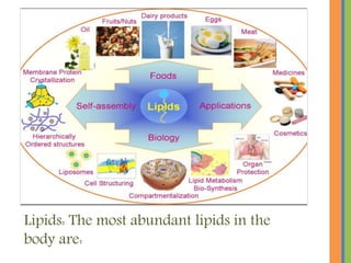 Lipids are organic compounds
composed of carbon, hydrogen and
oxygen. They are a large and diverse
group of organic compounds composed
of fatty acids and glycerol. They may be
solid or liquid. Most of them are
insoluble in water but readily dissolve in
other lipids, and in organic solvents like
alcohol, ether and acetone.
 