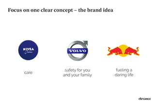 The Essentials of Brand Building Slide 23