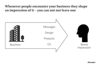 The Essentials of Brand Building Slide 7