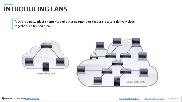 © 1998-2020 NetCom Learning www.netcomlearning.com info@netcomlearning.com 1-888-563-8266
|
|
© 1998-2022 NetCom Learning www.netcomlearning.com info@netcomlearning.com 1-888-563-8266
|
|
1998-2022 NetCom Learning www.netcomlearning.com
© 1998-2022 NetCom Learning www.netcomlearning.com info@netcomlearning.com 1-888-563-8266
|
|
INTRODUCING LANS
A LAN is a network of endpoints and other components that are locate( relatively close
together in a limited area.
 