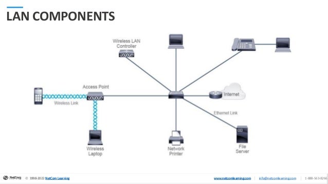 © 1998-2020 NetCom Learning www.netcomlearning.com info@netcomlearning.com 1-888-563-8266
|
|
© 1998-2022 NetCom Learning www.netcomlearning.com info@netcomlearning.com 1-888-563-8266
|
|
1998-2022 NetCom Learning www.netcomlearning.com
© 1998-2022 NetCom Learning www.netcomlearning.com info@netcomlearning.com 1-888-563-8266
|
|
LAN COMPONENTS
 