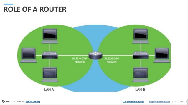 © 1998-2020 NetCom Learning www.netcomlearning.com info@netcomlearning.com 1-888-563-8266
|
|
© 1998-2022 NetCom Learning www.netcomlearning.com info@netcomlearning.com 1-888-563-8266
|
|
1998-2022 NetCom Learning www.netcomlearning.com
© 1998-2022 NetCom Learning www.netcomlearning.com info@netcomlearning.com 1-888-563-8266
|
|
ROLE OF A ROUTER
 